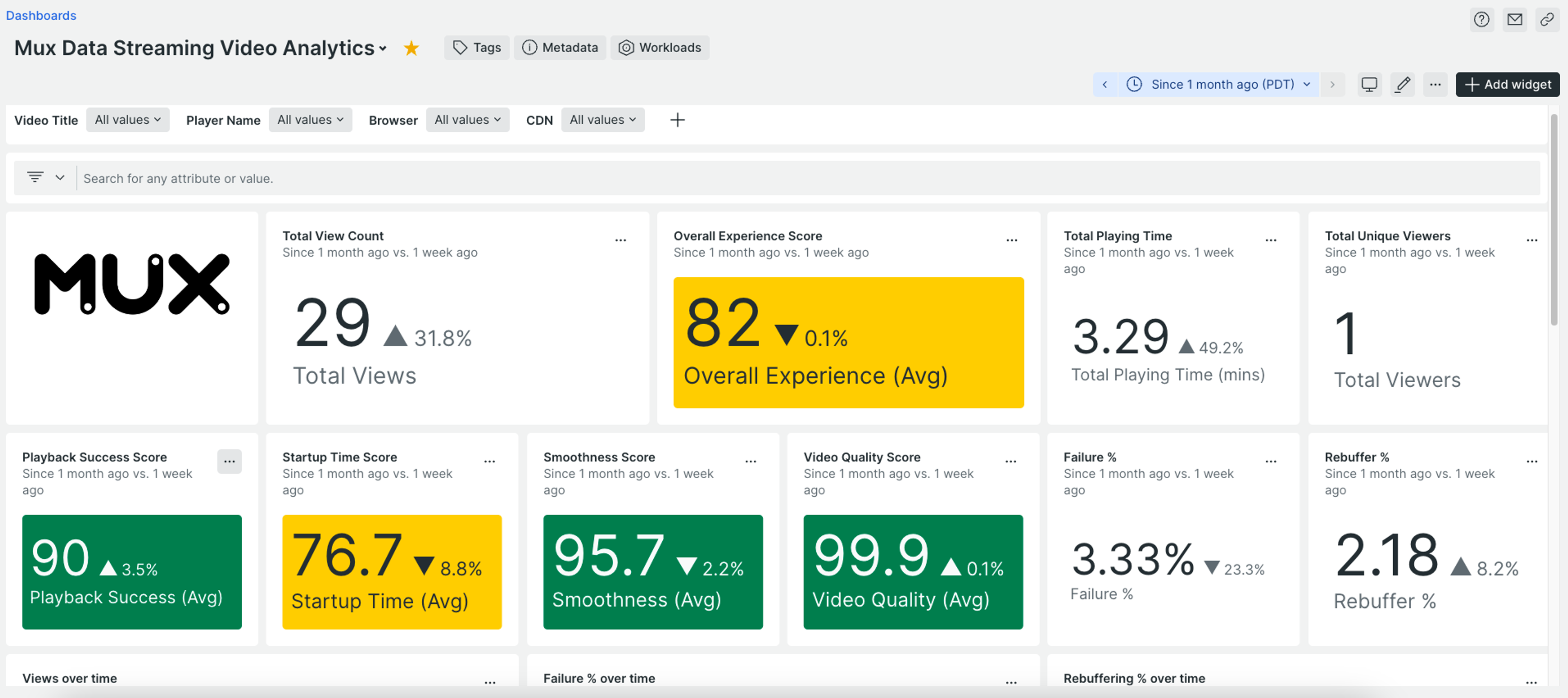 New Relic dashboard screenshot for Mux Data streaming video analytics