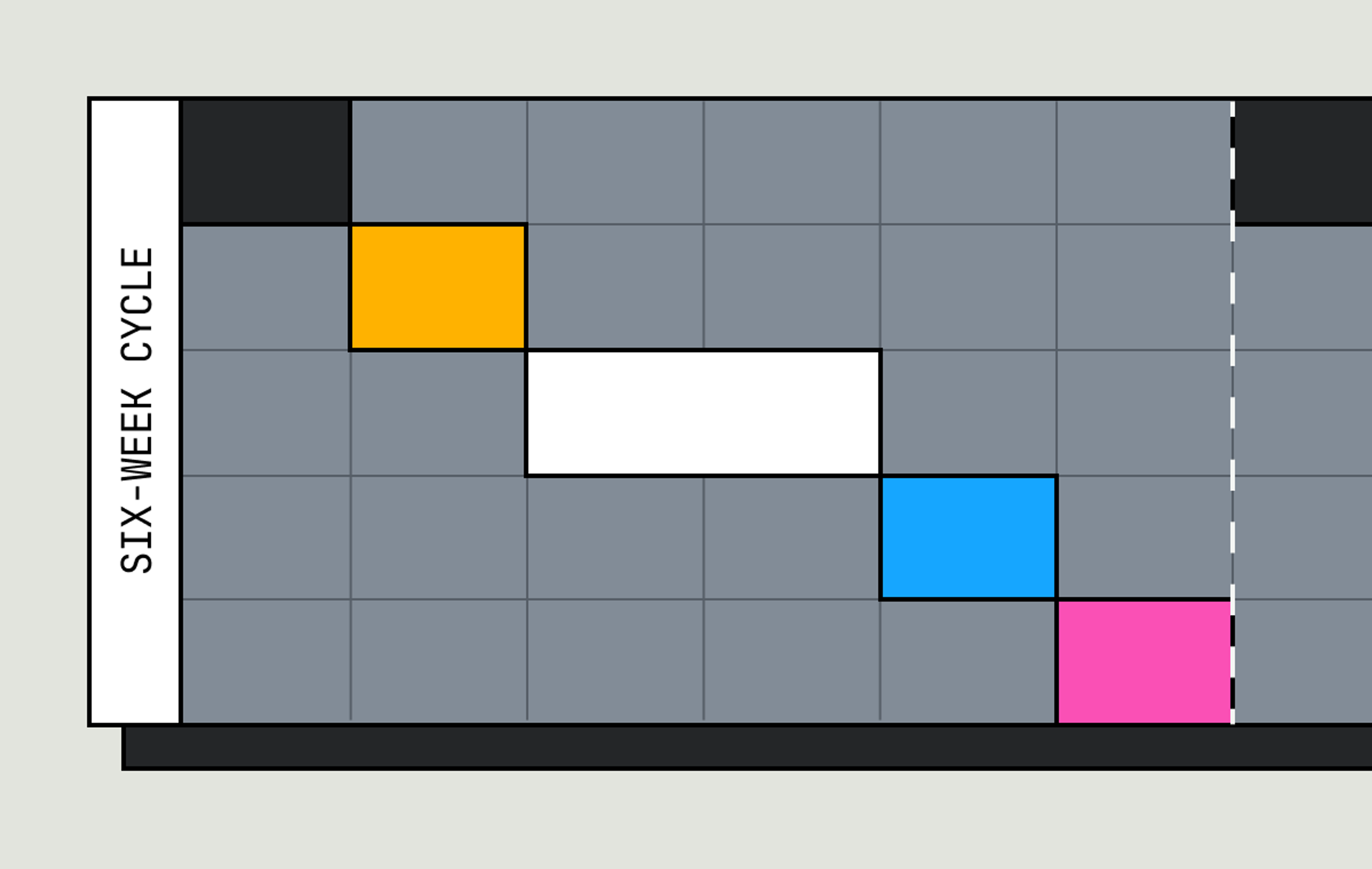 An image depicting 6-week cycles in a timeline view