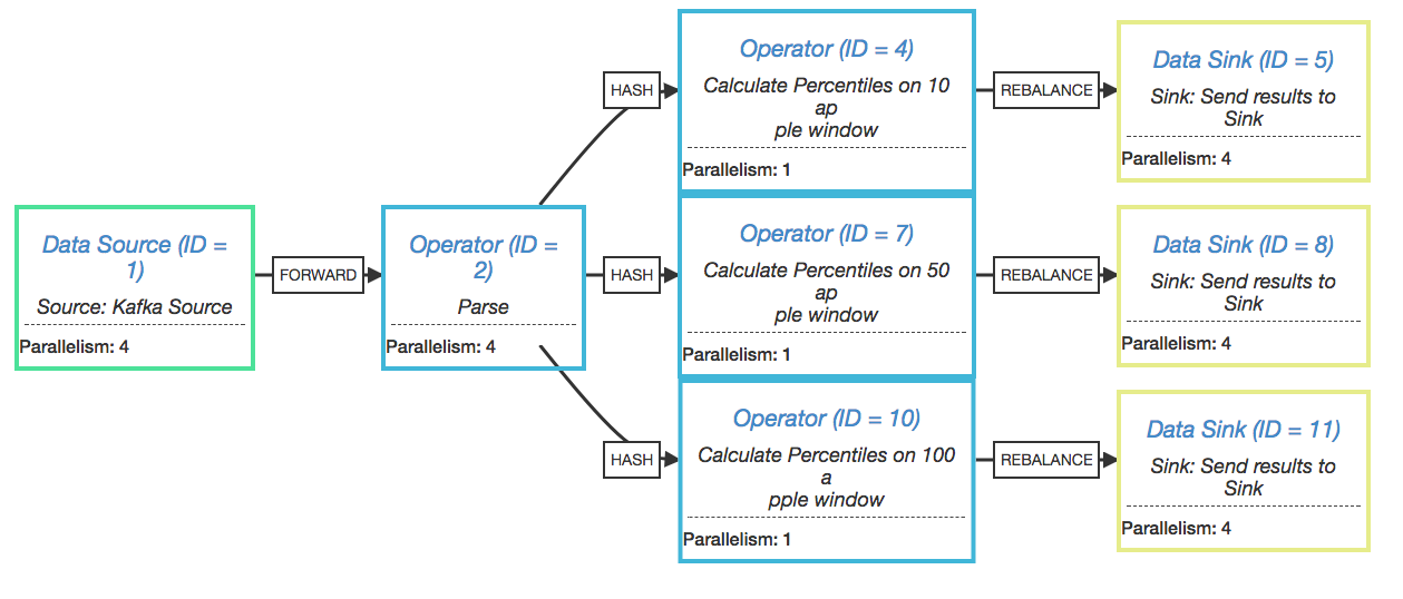 An image showing the execution plan for the parallel percentile calculations
