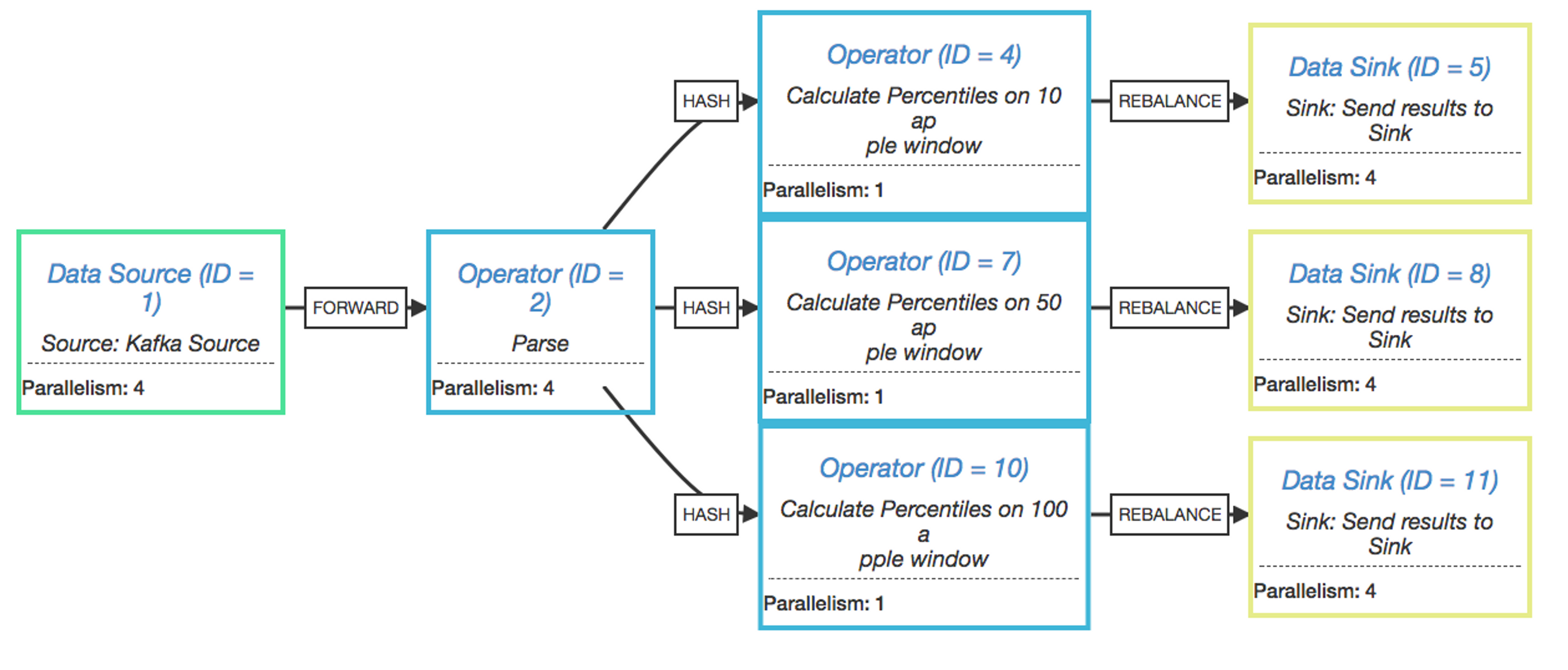 An image showing the execution plan for the parallel percentile calculations
