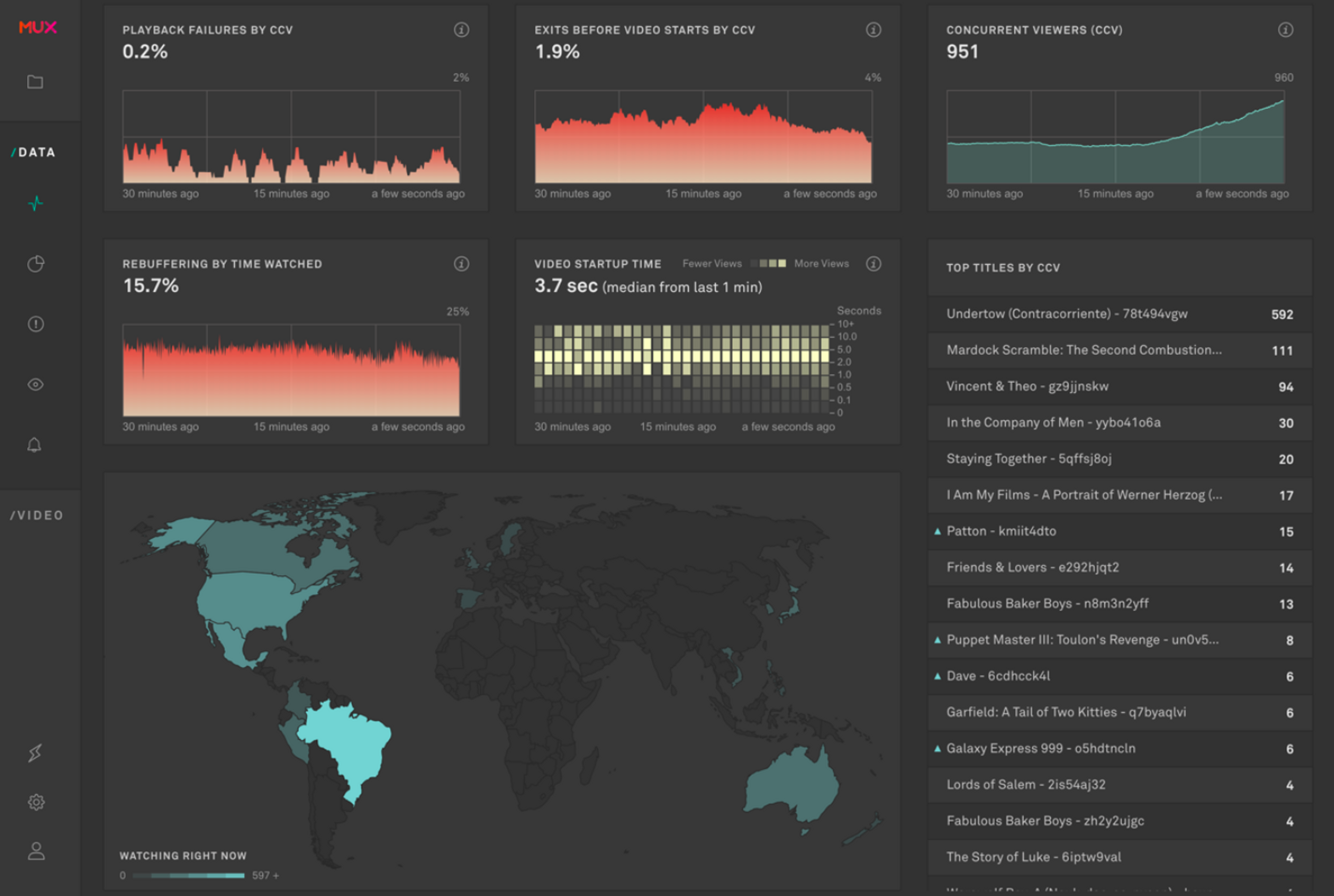 An image of the monitoring dashboard