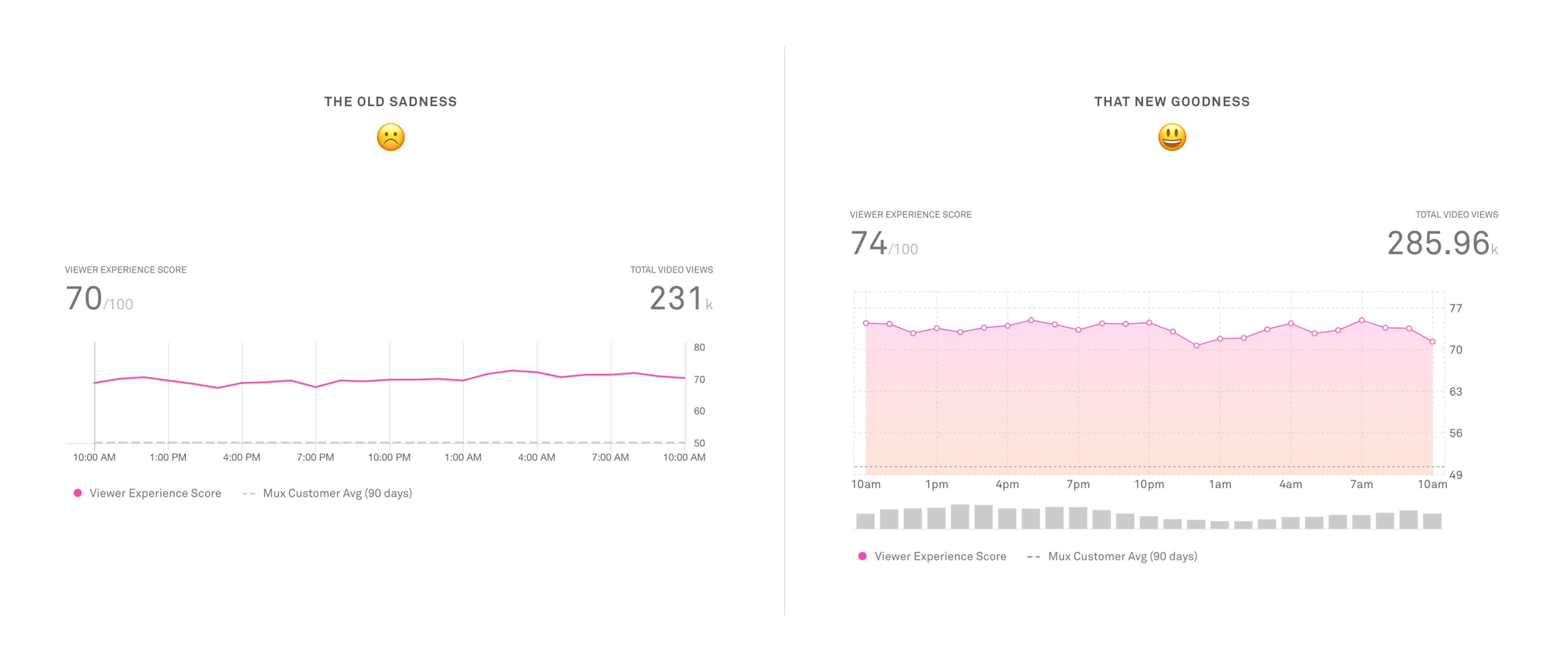 So we redid our charts... (Part I: designs and such)