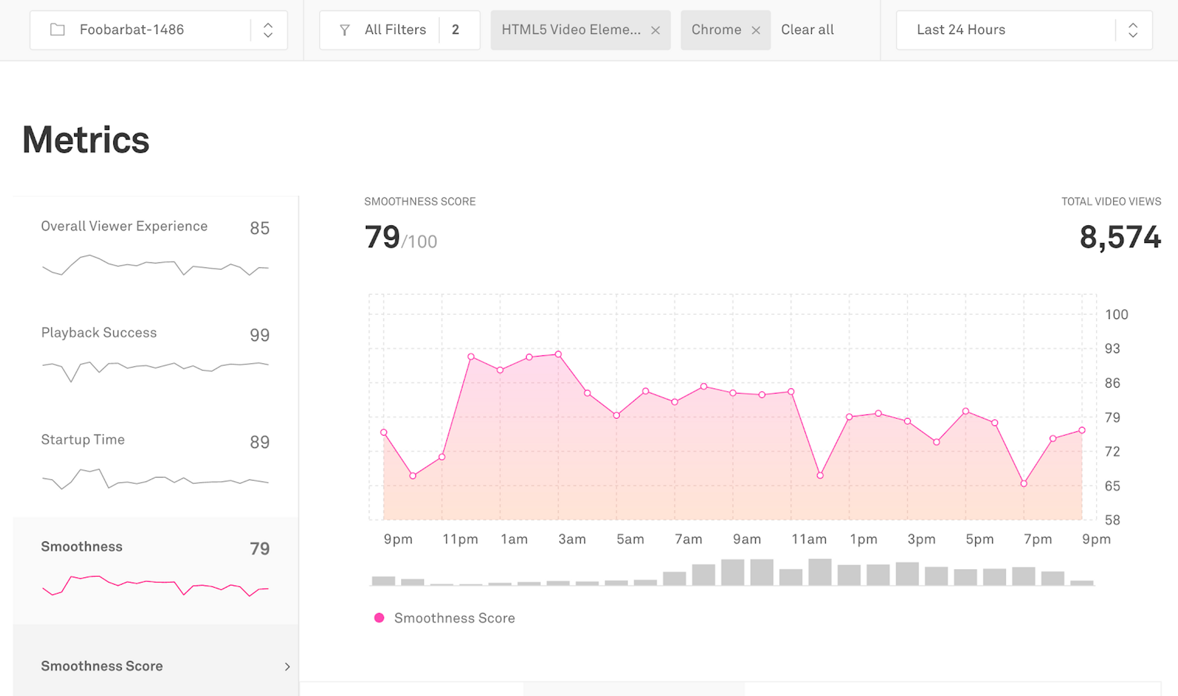 Mux Data dashboard