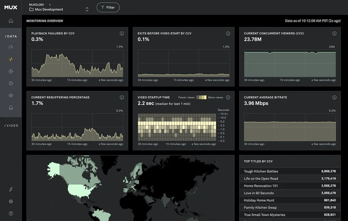 Monitoring dashboard