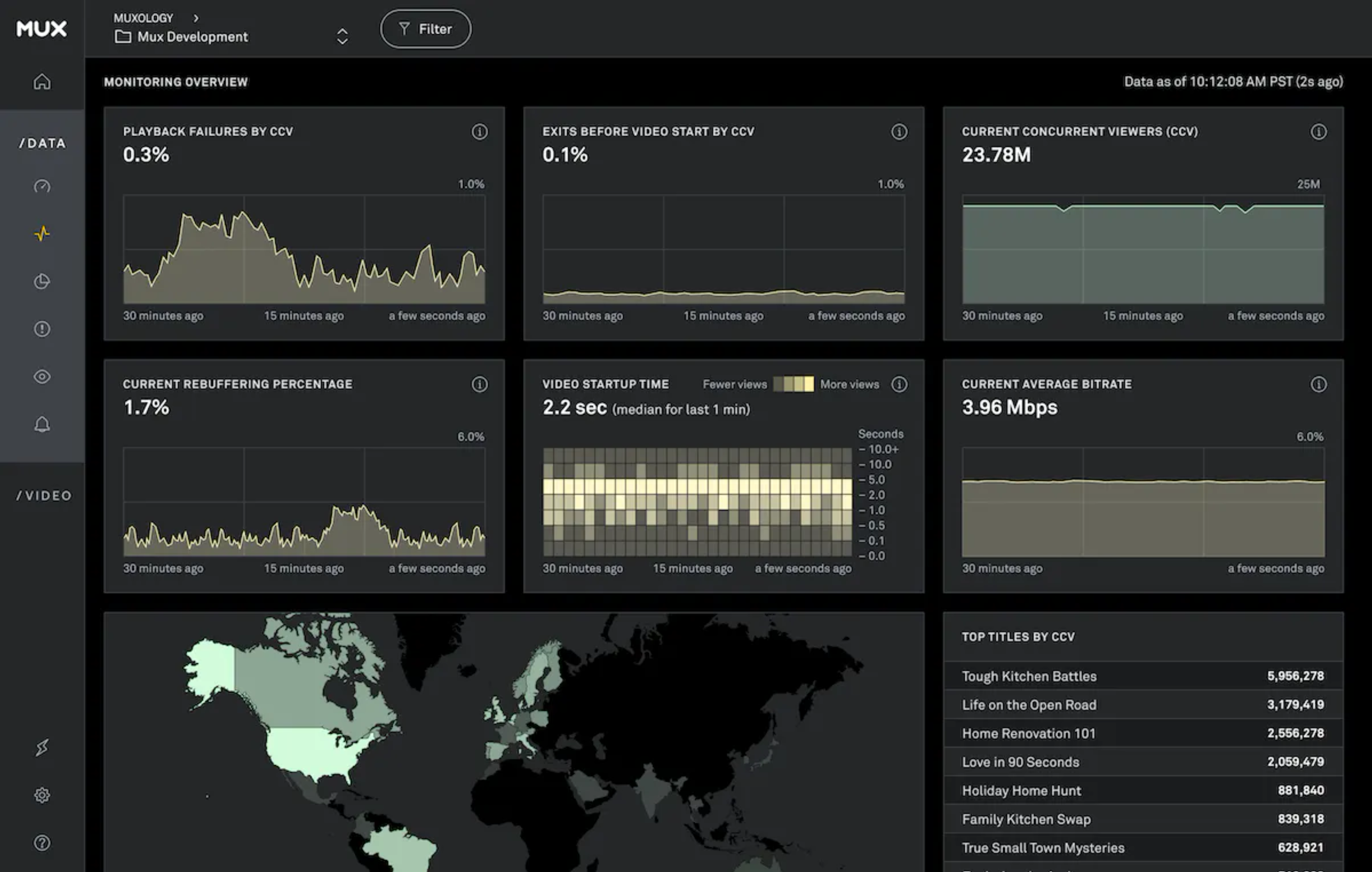 An image of Mux's monitoring dashboard which is a visual command center of the real-time quality of engagement metrics to monitor and optimize the viewer experience.