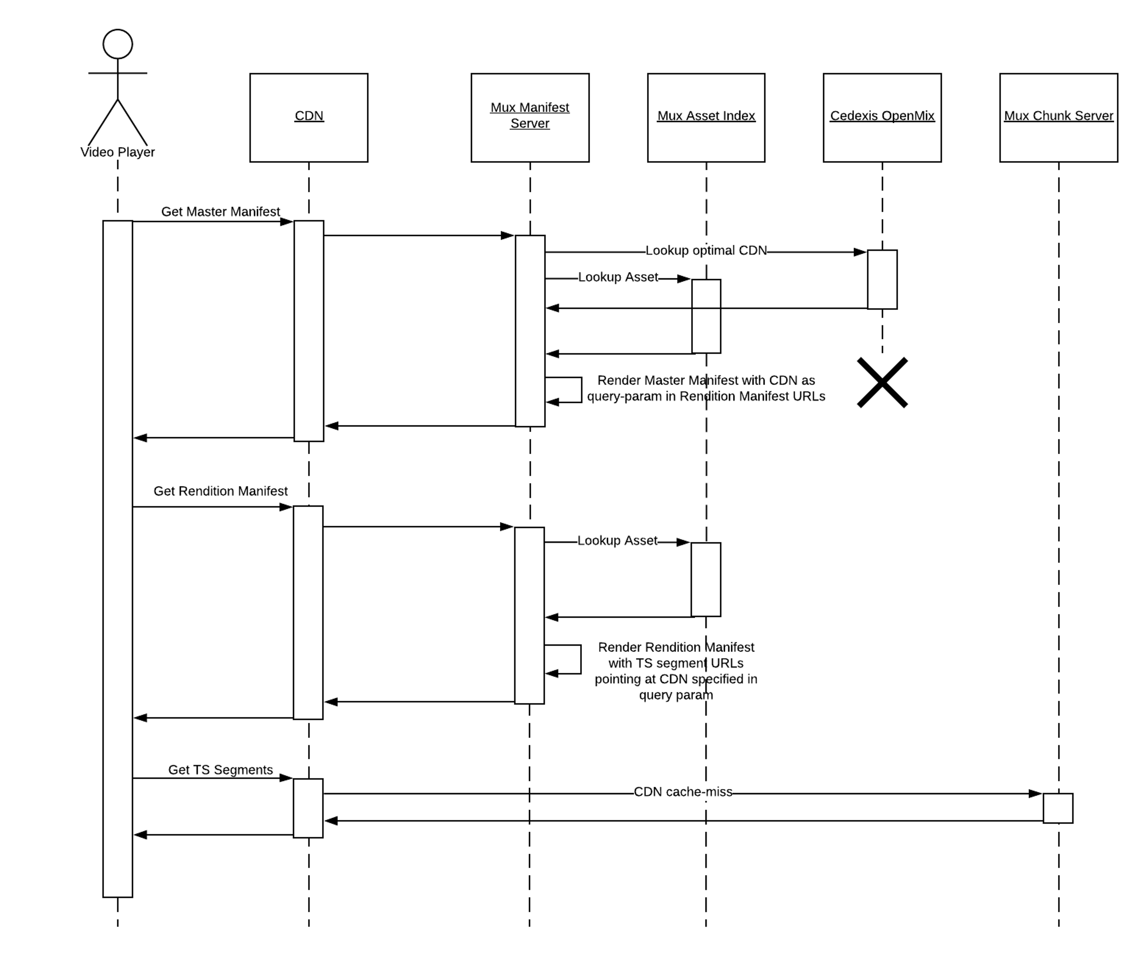 An image of a map of performance-based CDN Selection