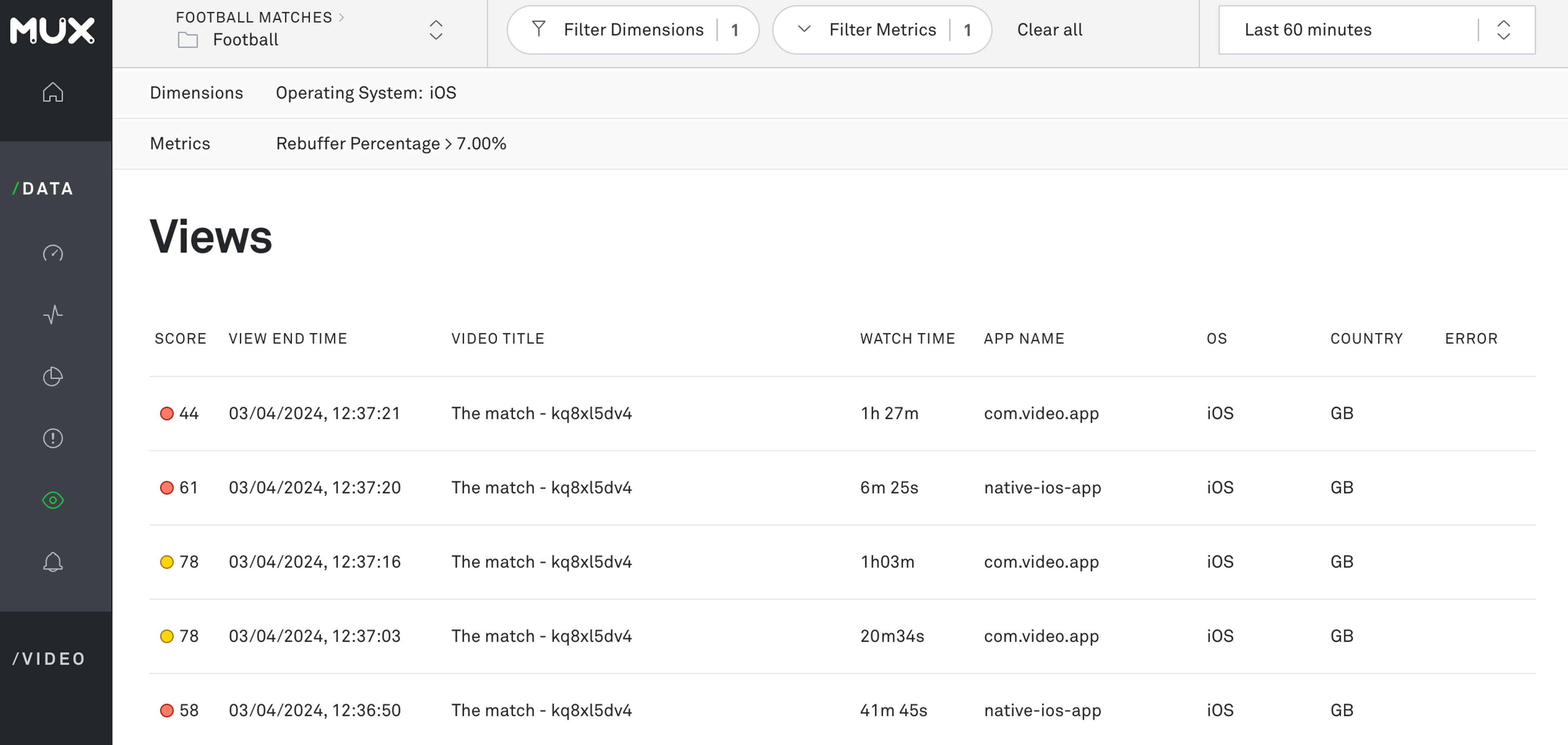 Screenshot of Mux Data's individual views filtered to those experiencing rebuffering over 7%