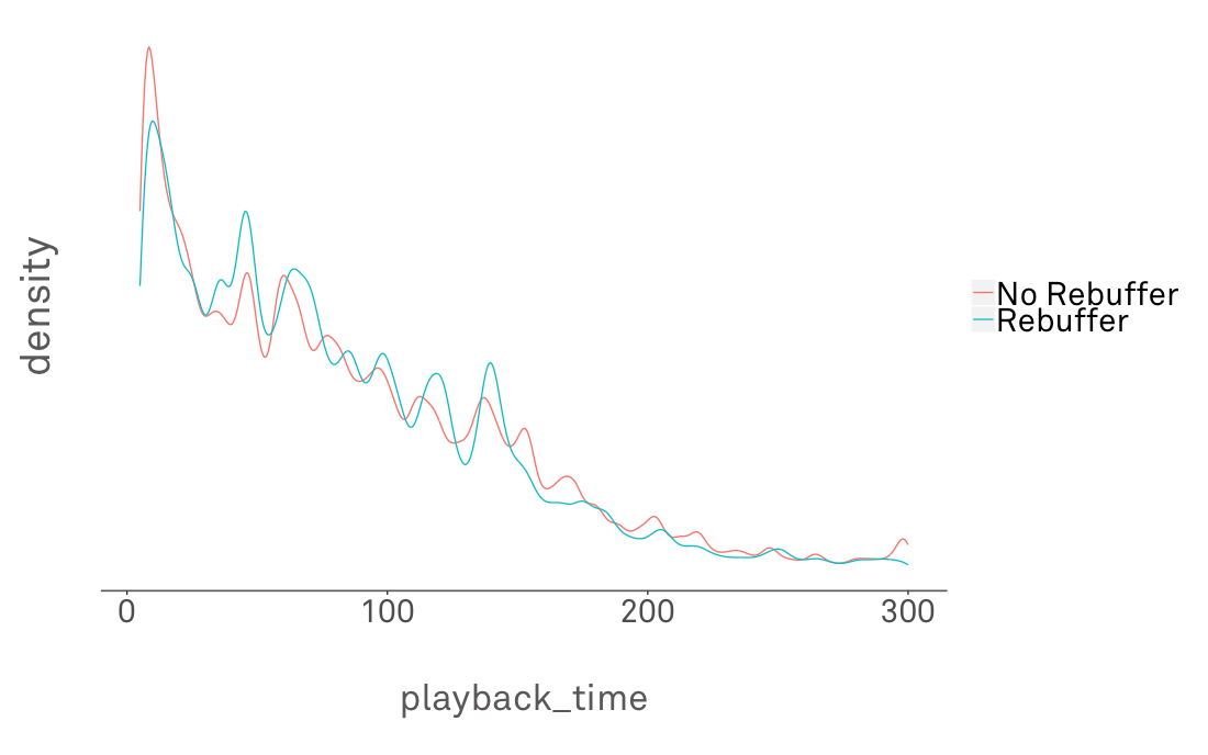 A graph showing playback time