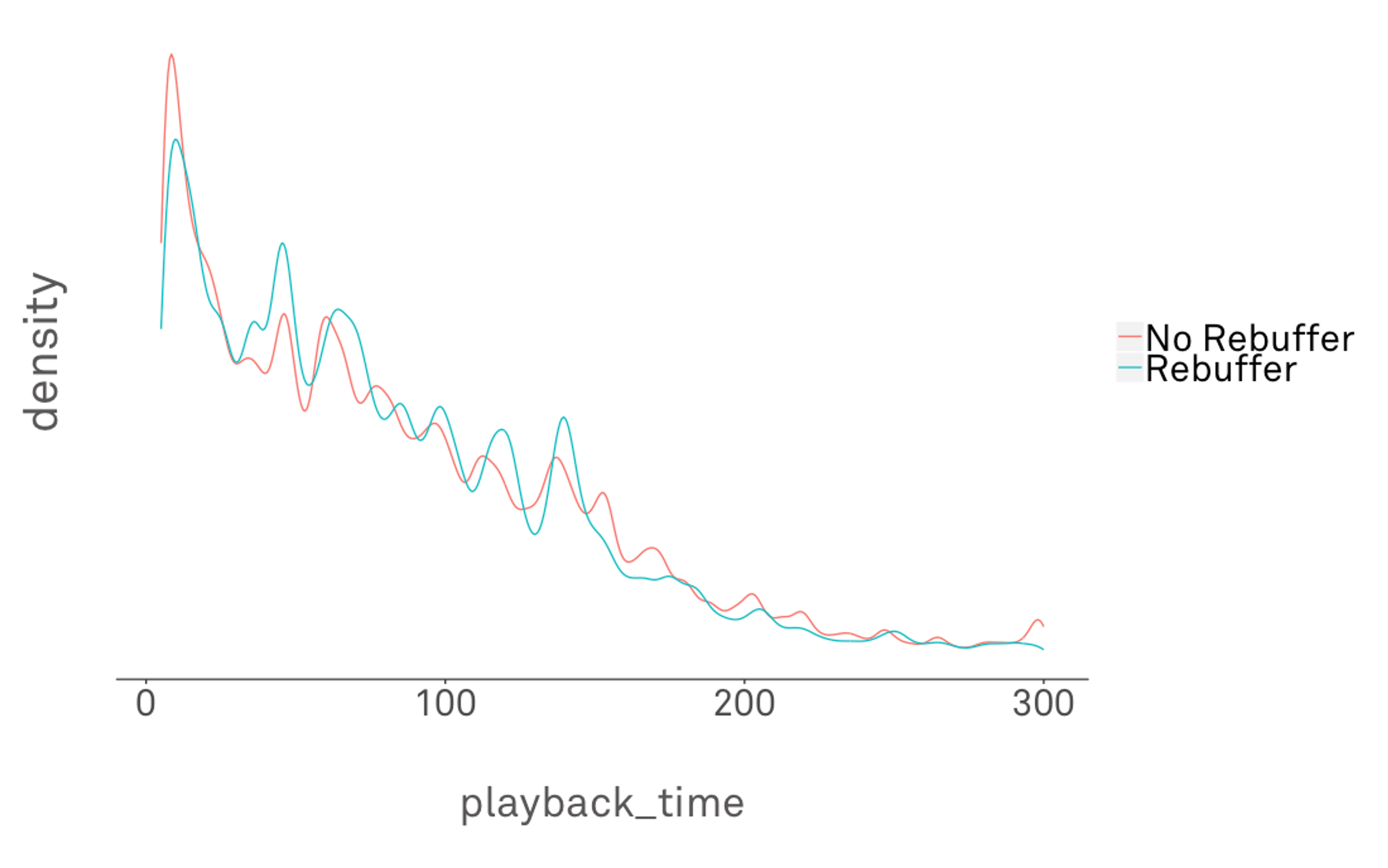A graph showing playback time