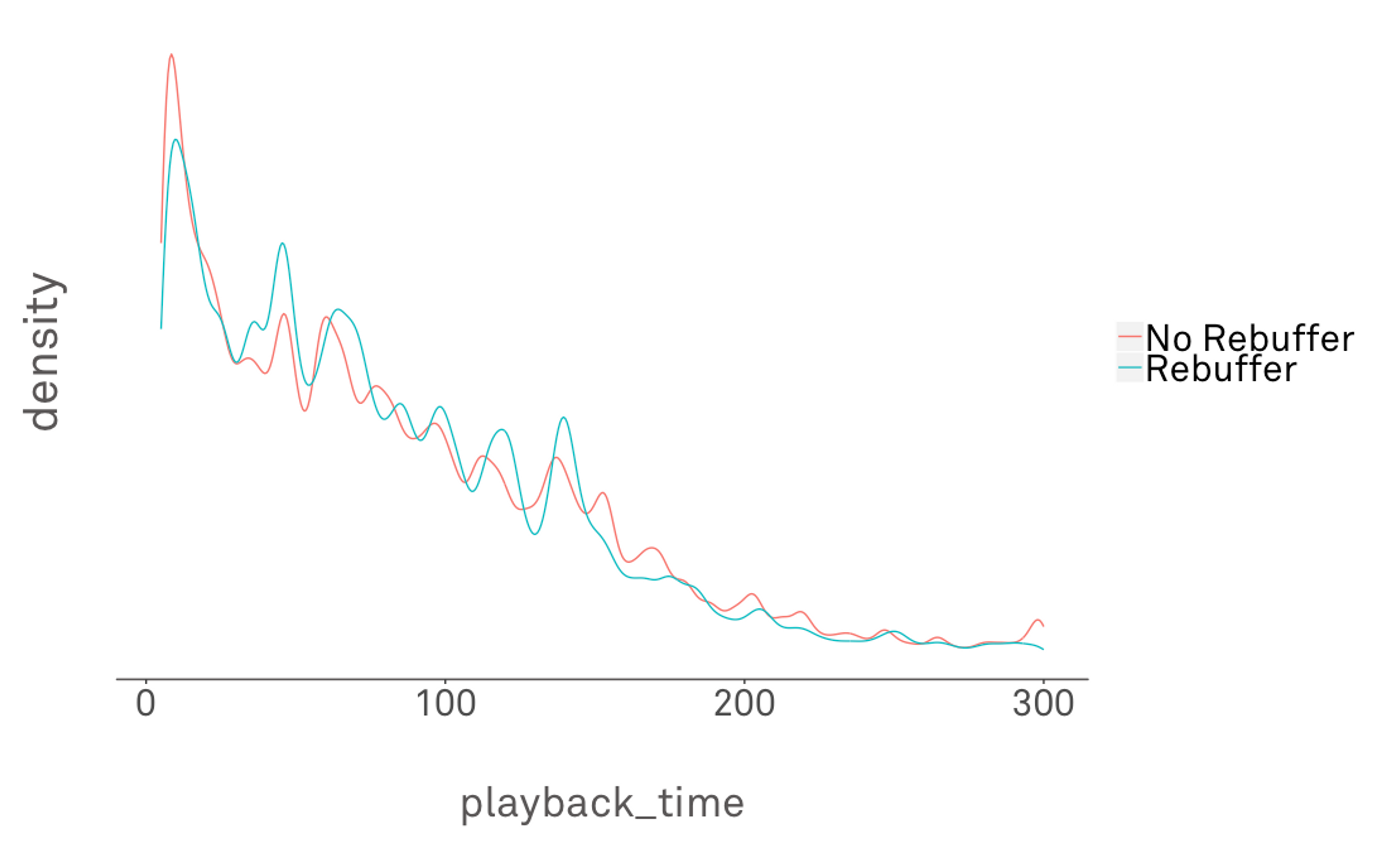 A graph showing playback time