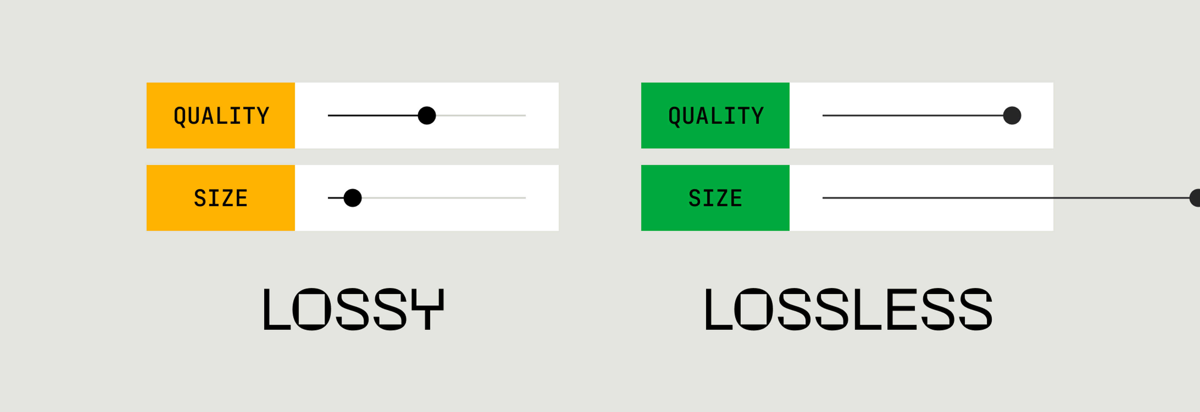 2 charts one showing lossy compression with mid quality small size and lossless showing high quality and size so large it goes off the chart