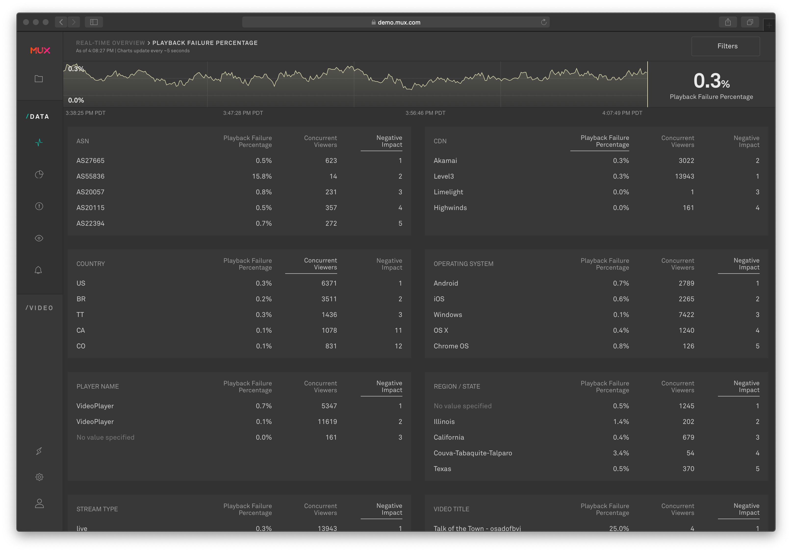 An image of the real-time overview dashboard