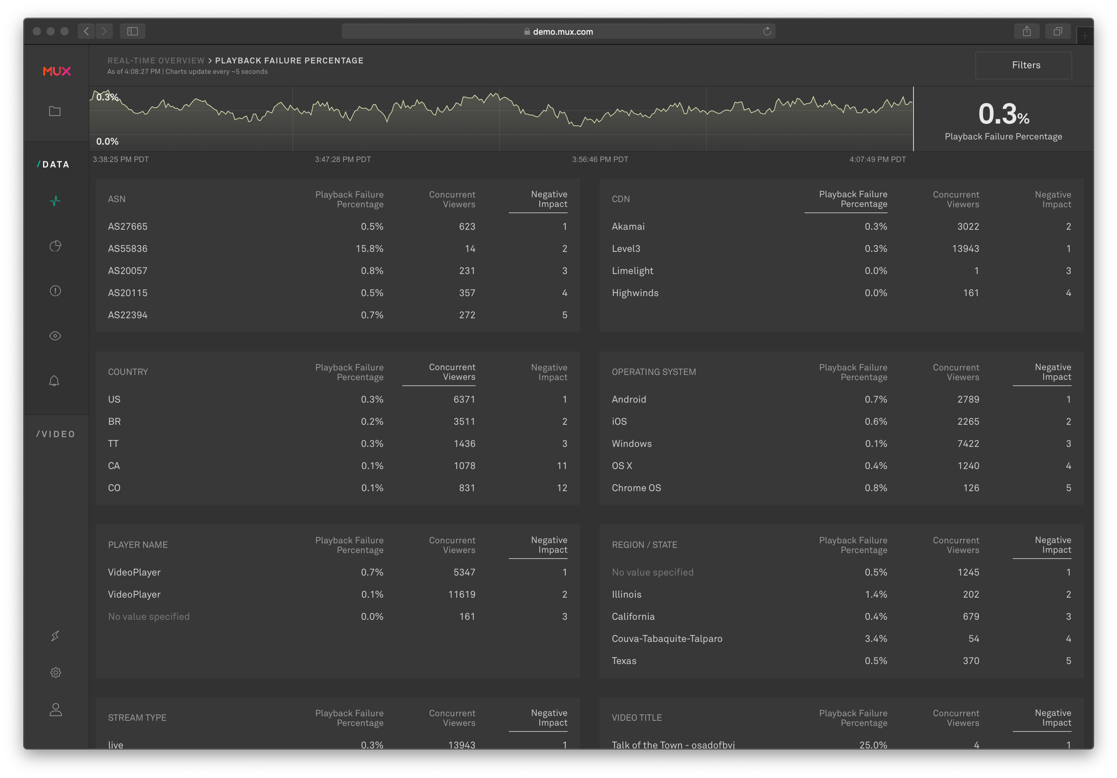 An image of the real-time overview dashboard