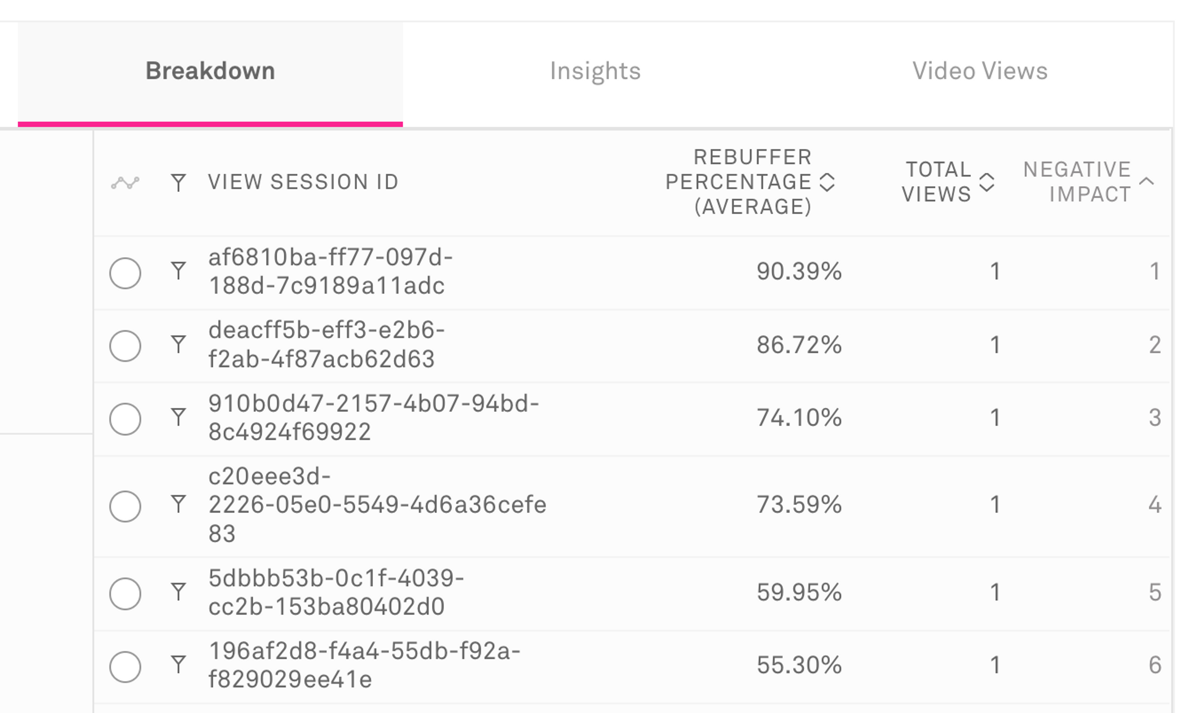 An image of Breakdown viewer session IDs