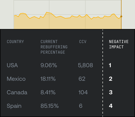 A visualization of negative impact score