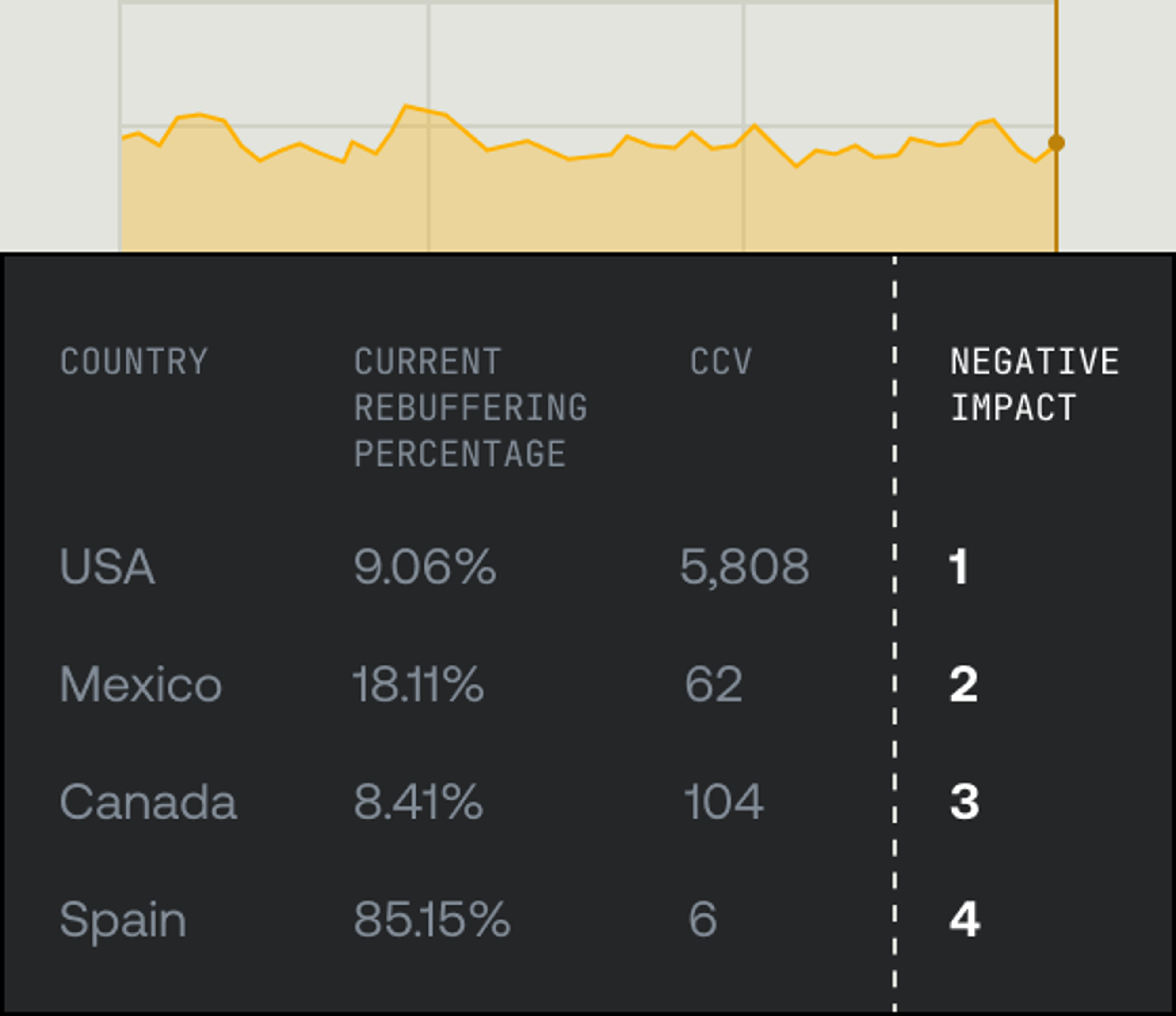 A visualization of negative impact score