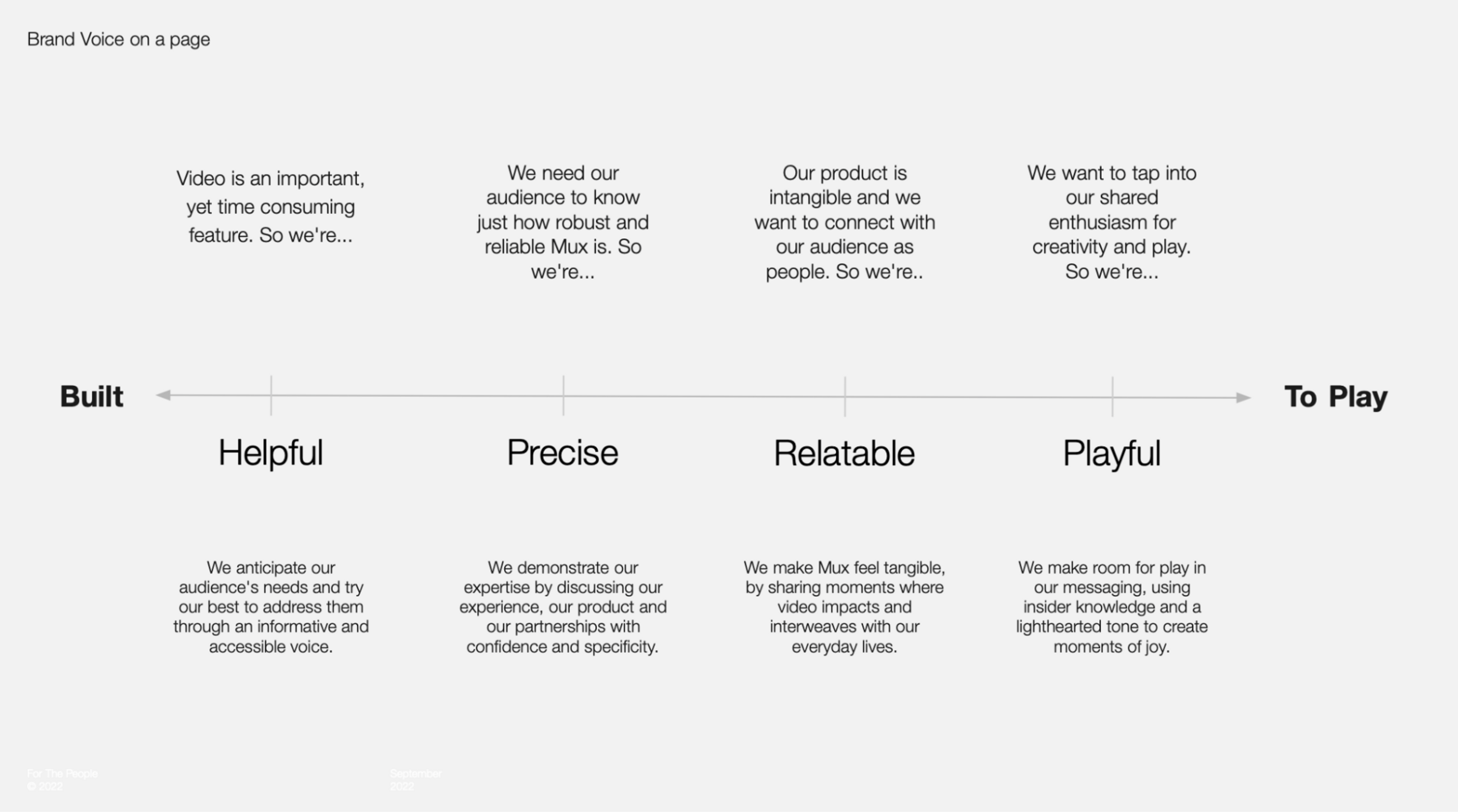 A scale showing the different levels of the brand idea. At Mux, we intend to be all of helpful, precise, relatable, and playful in our brand tone.