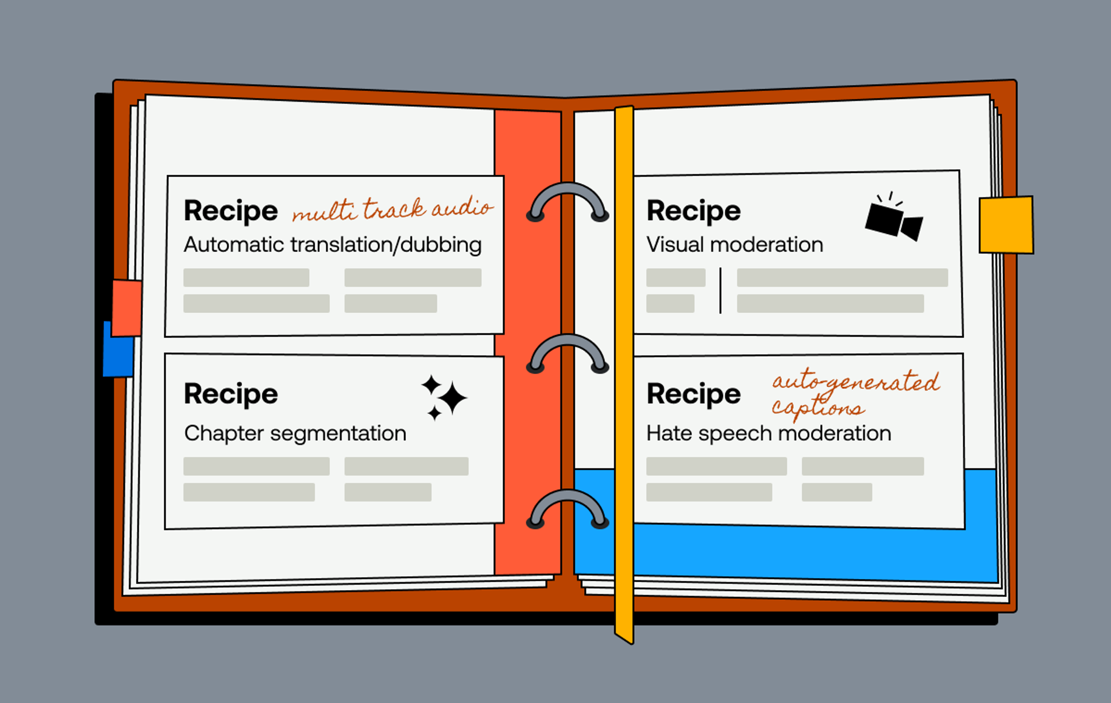 Graphical representation of a recipe book opened to 4 recipes described in the post with a bookmark in the middle and tabs on the side.