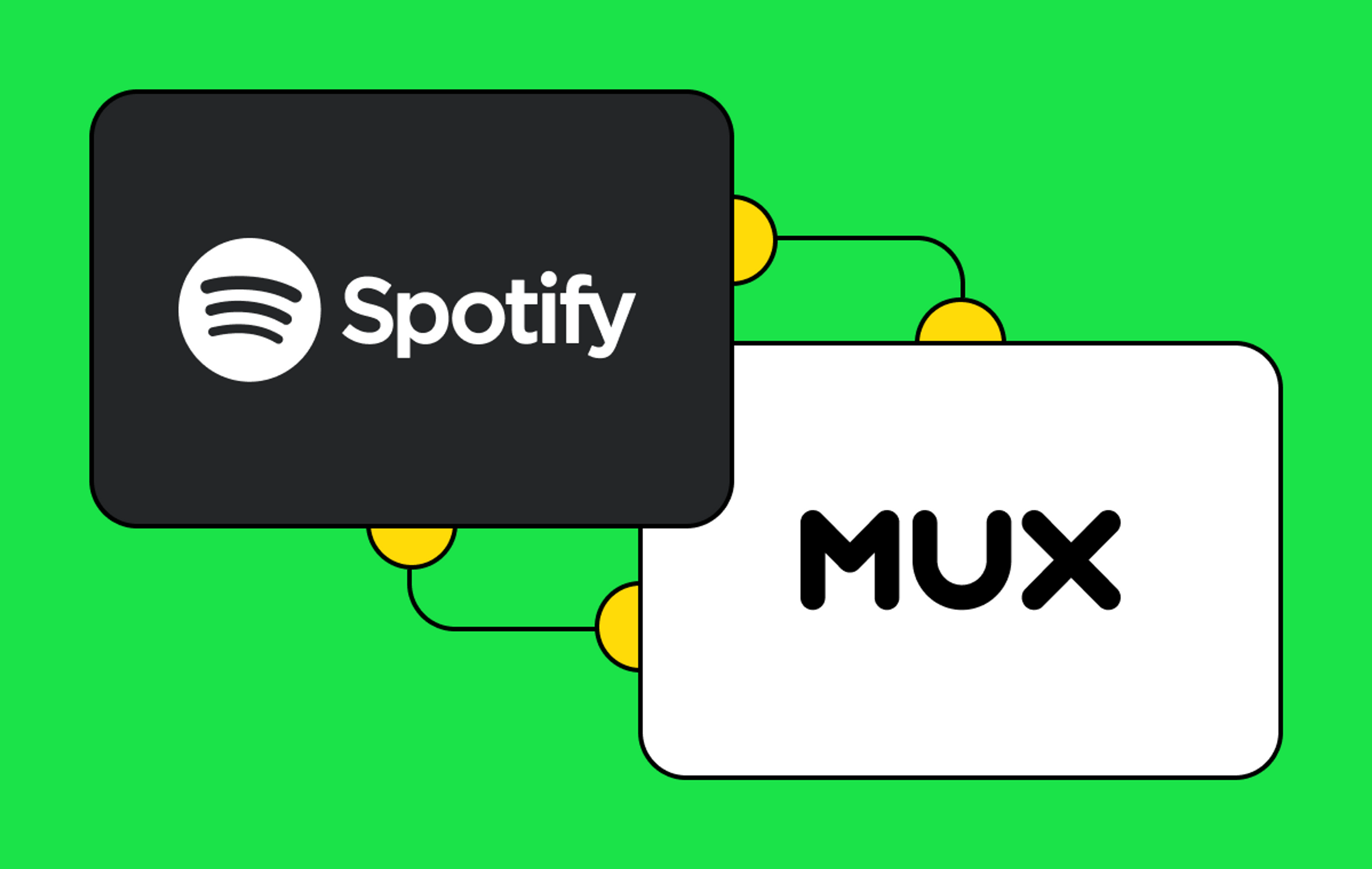 Spotify's logo connected to Mux's logo by two lines on a green background