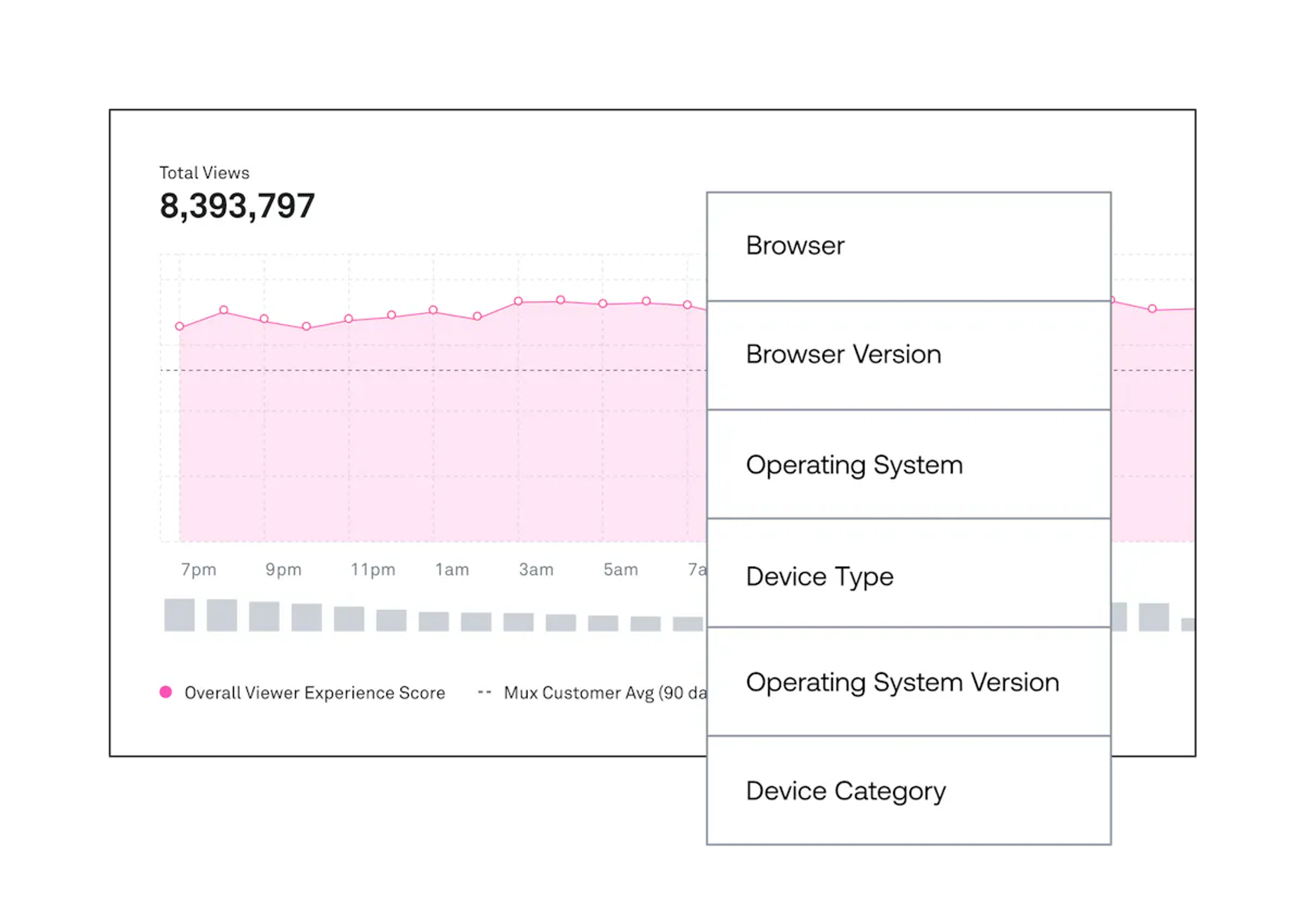 Mux video engagement metrics