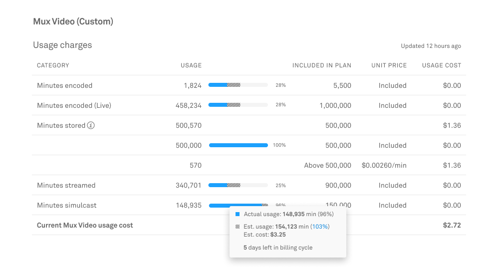 usage-bars-image