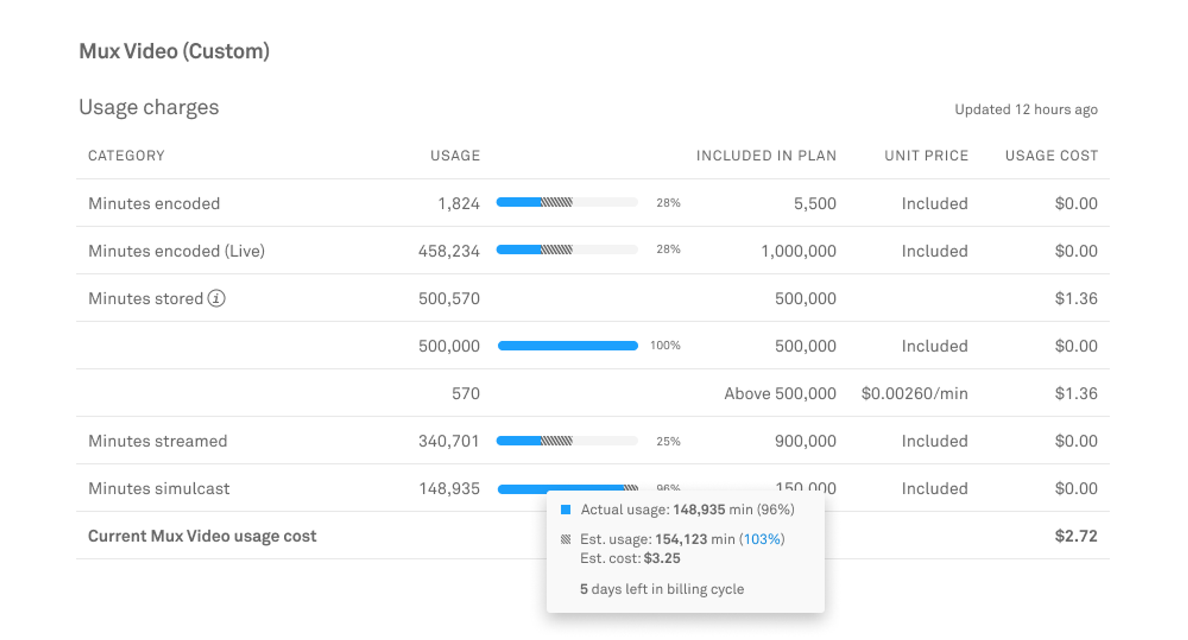 usage-bars-image