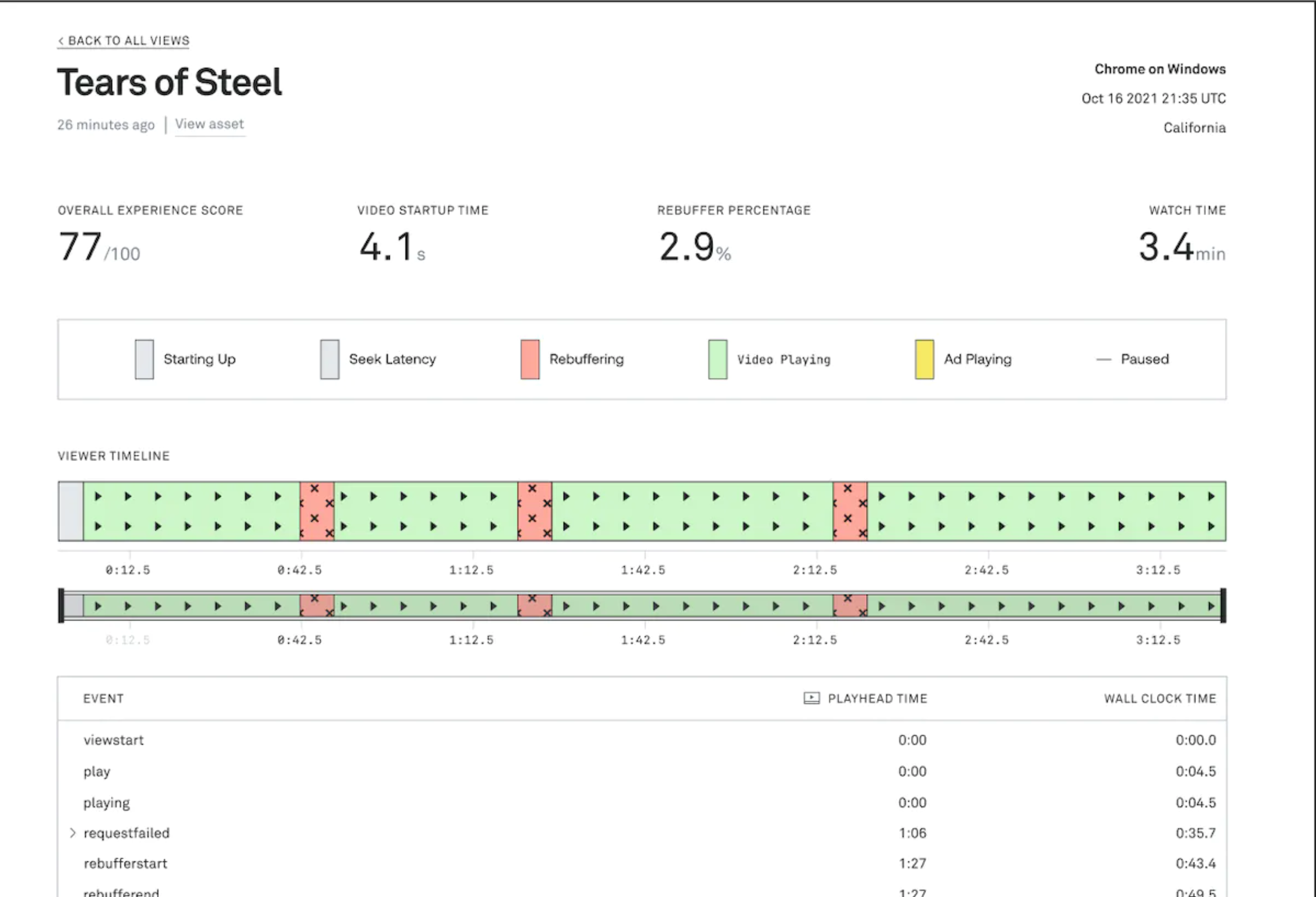 View information for Tears of Steel video