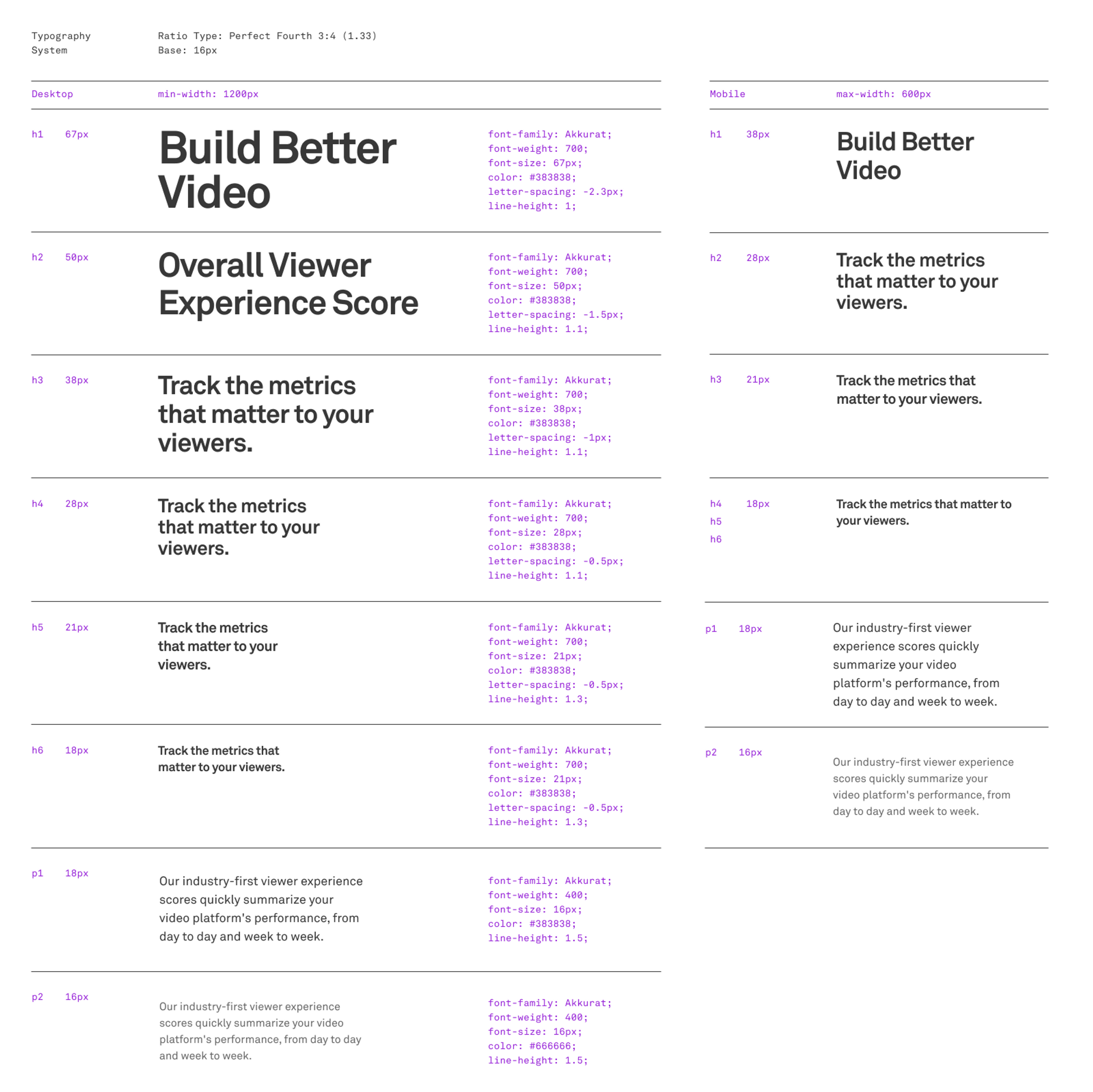 Mux Typography System