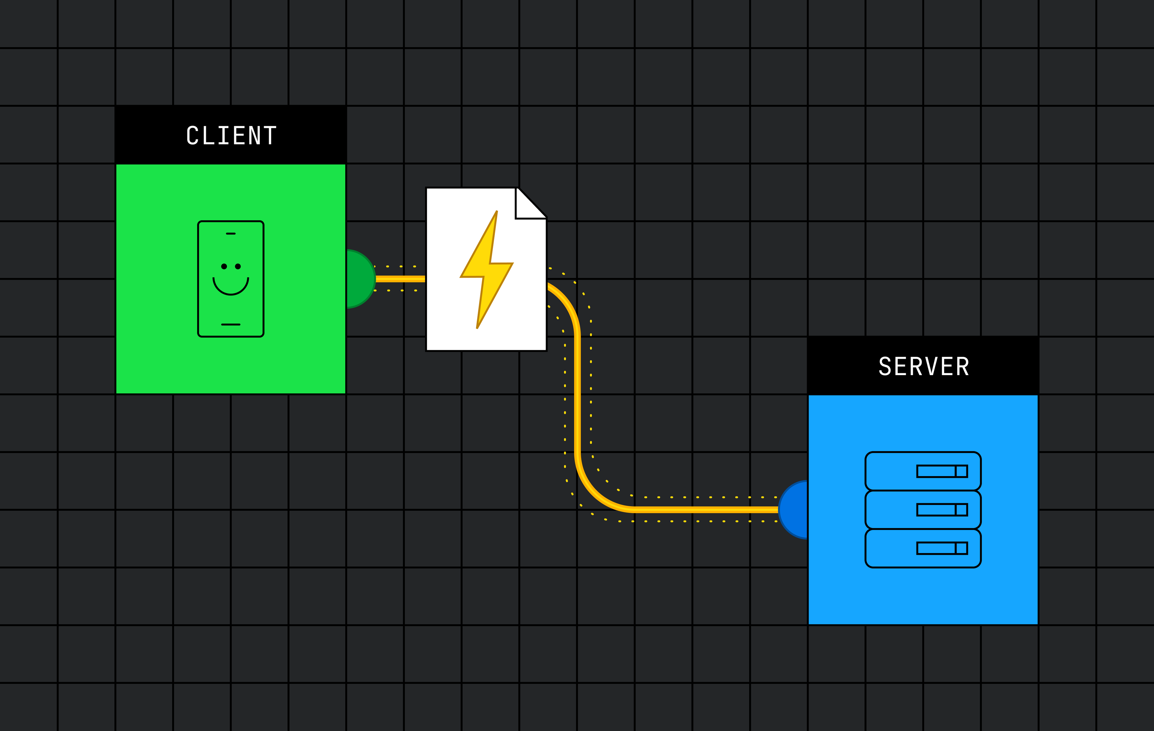 A diagram depicting a client device interacting with a server via a communication line. A lightning bolt sits in between both the client and server.