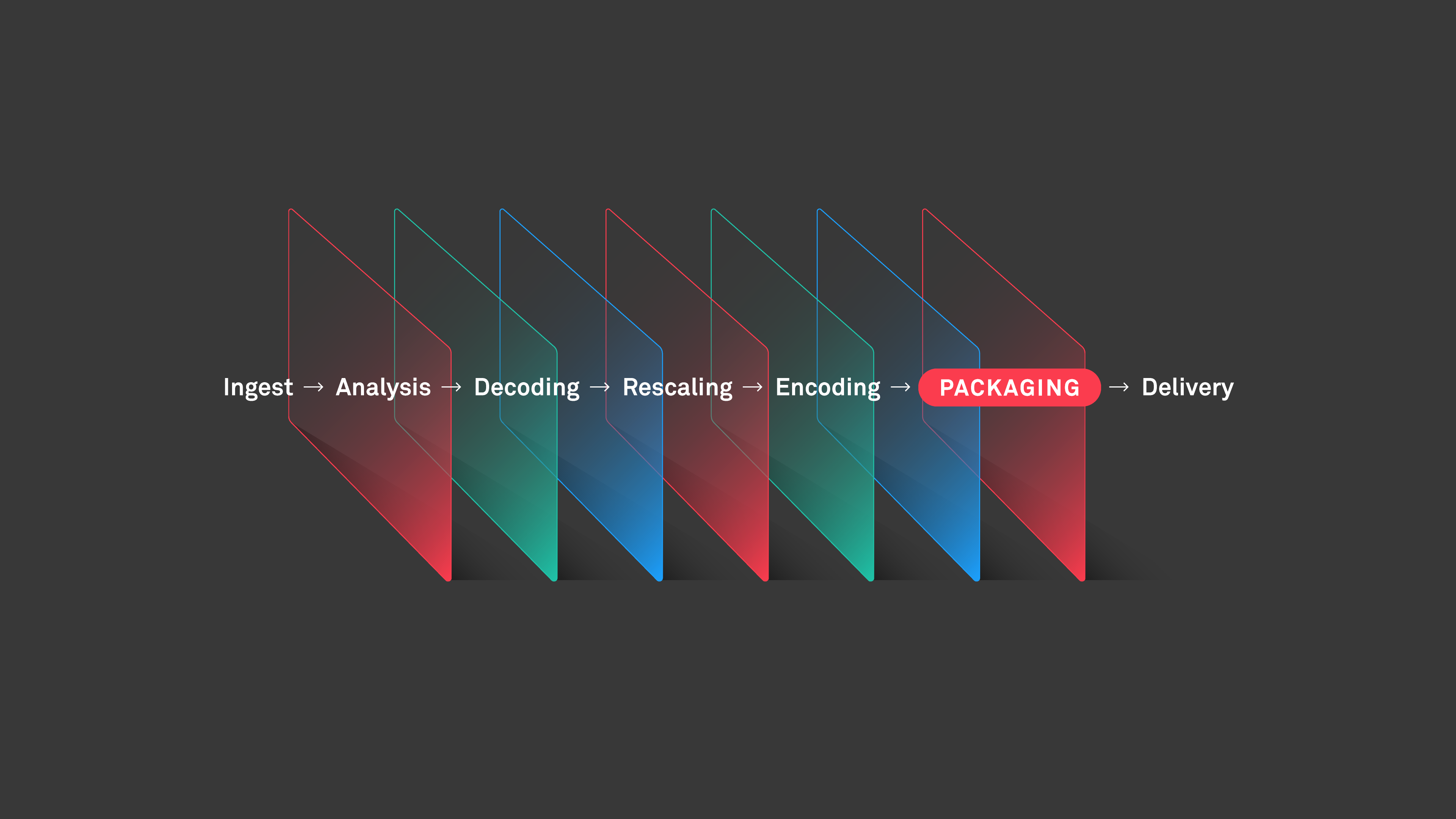 Quantifying packaging overhead