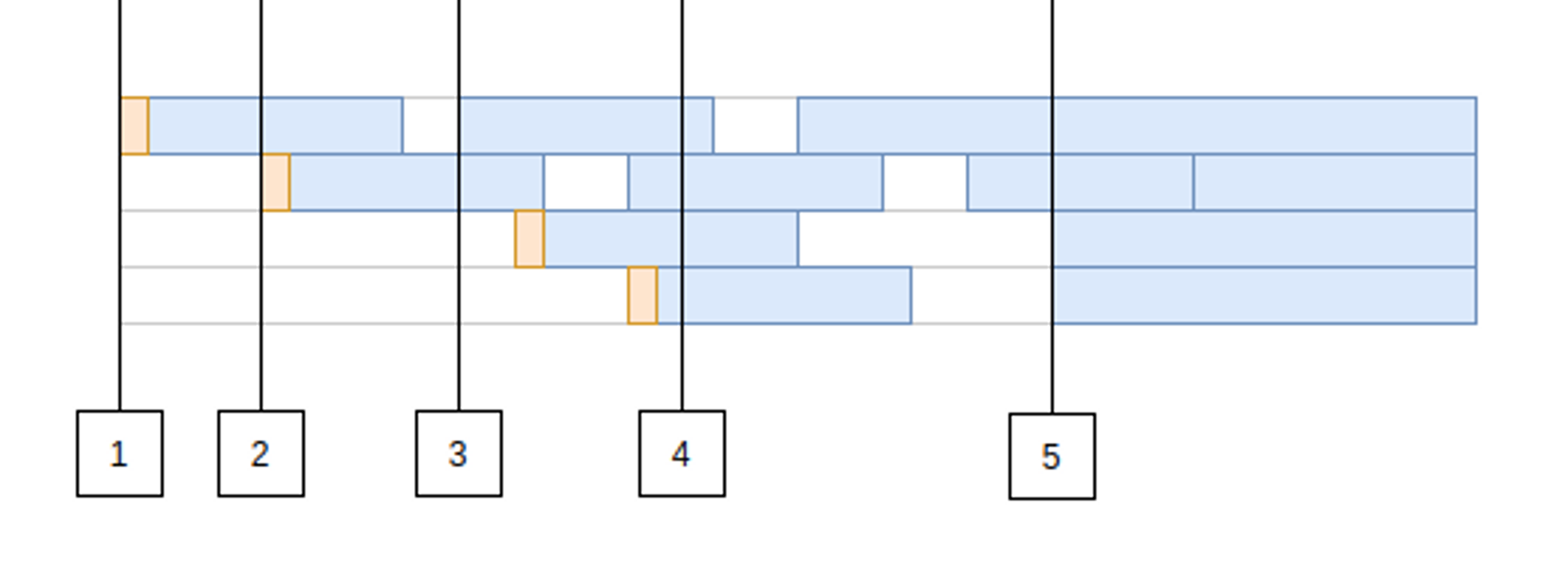 A connection pool sequence diagram.