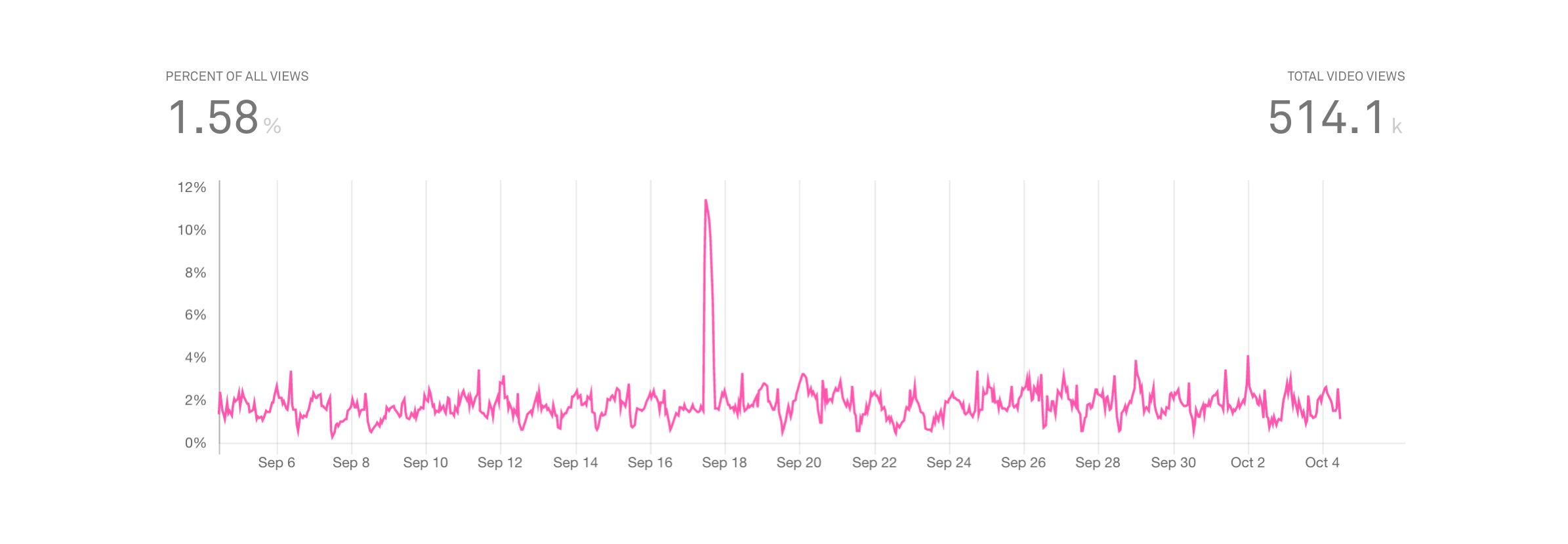 Six things you can do with Mux