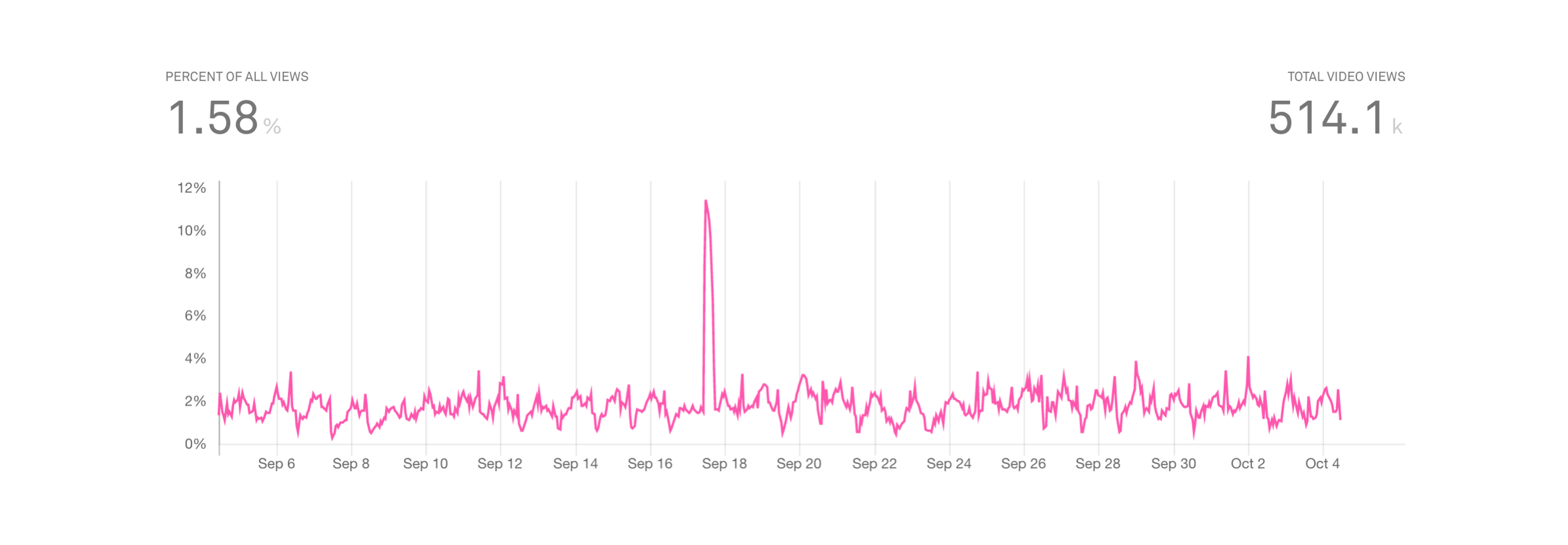 Six things you can do with Mux