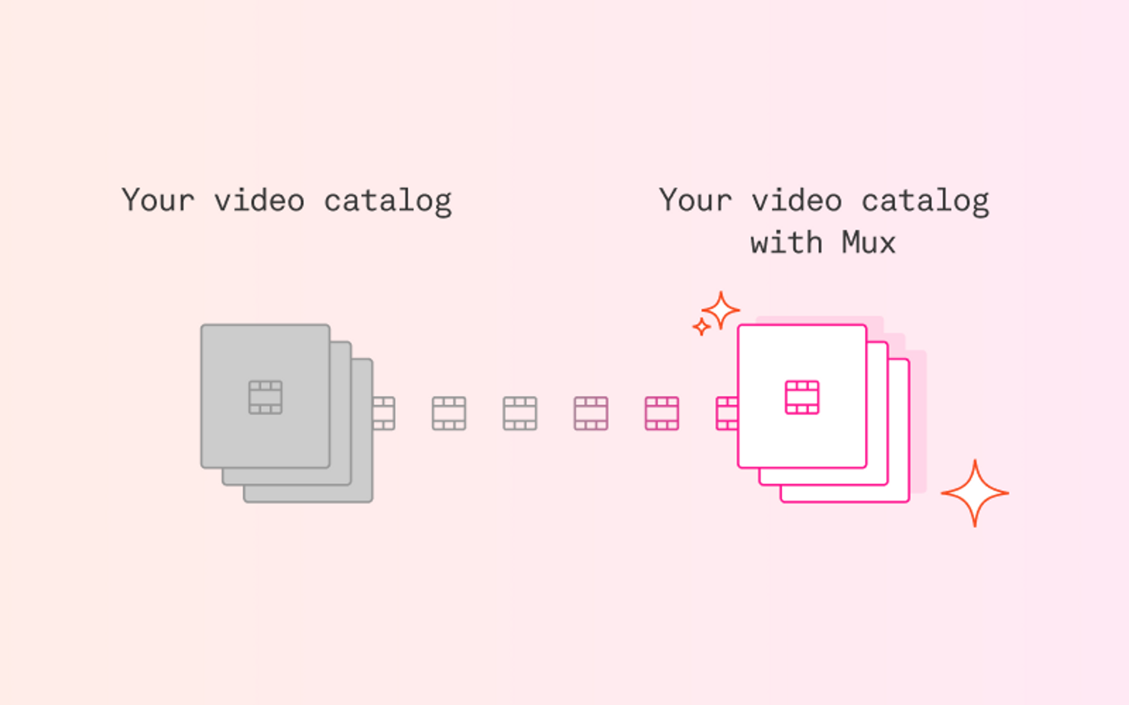 There’s never been a better time to migrate your video catalog