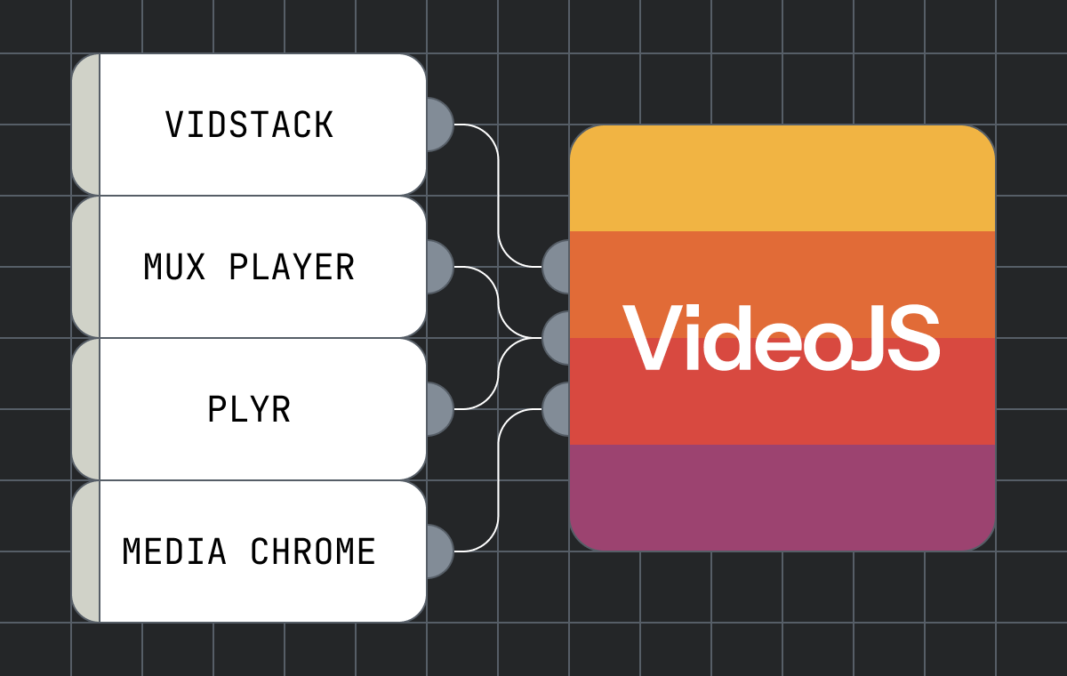 五个播放器，一个未来：我们如何构建Video.js v10