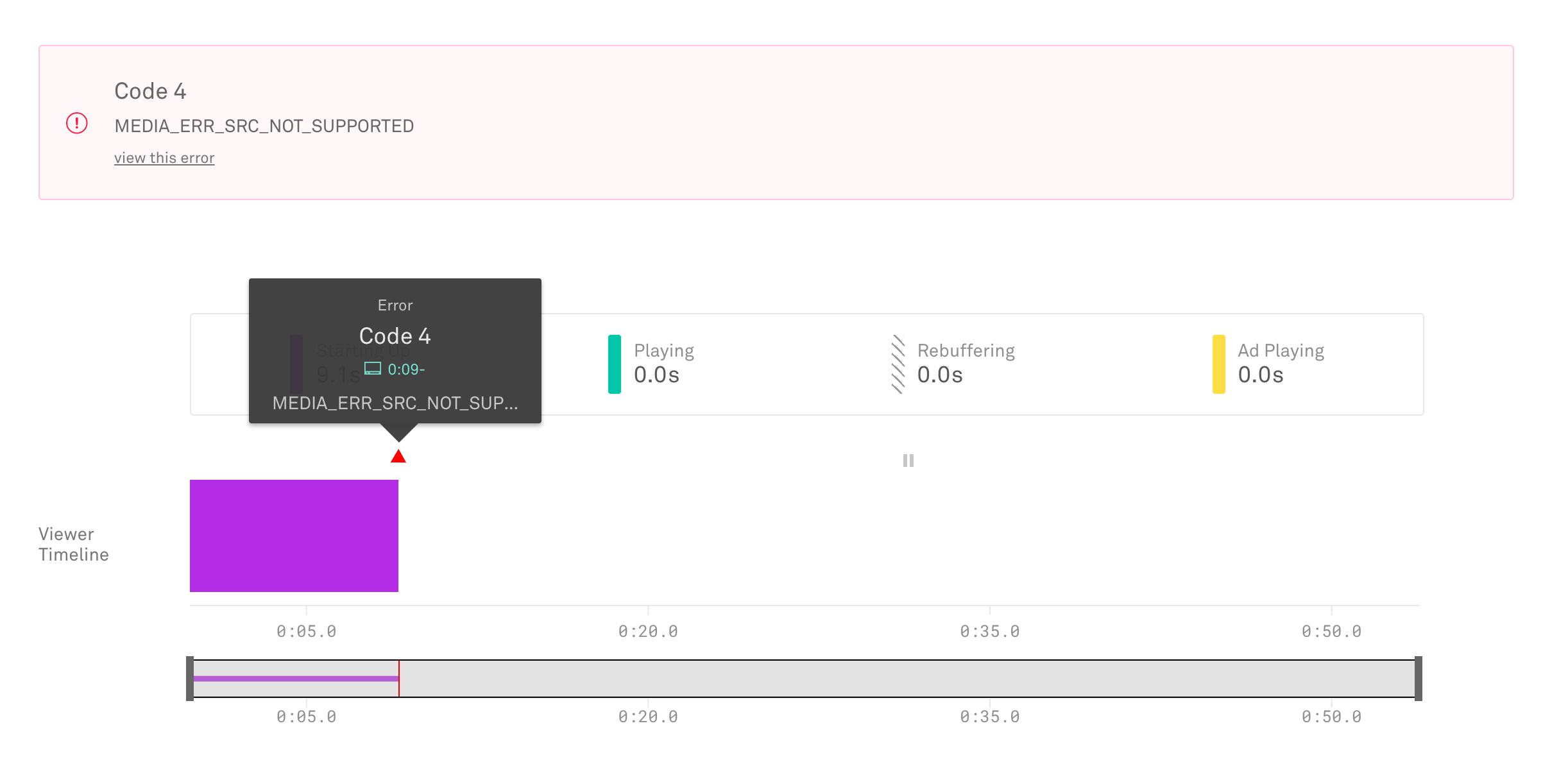 An image of Mux metric charts error events