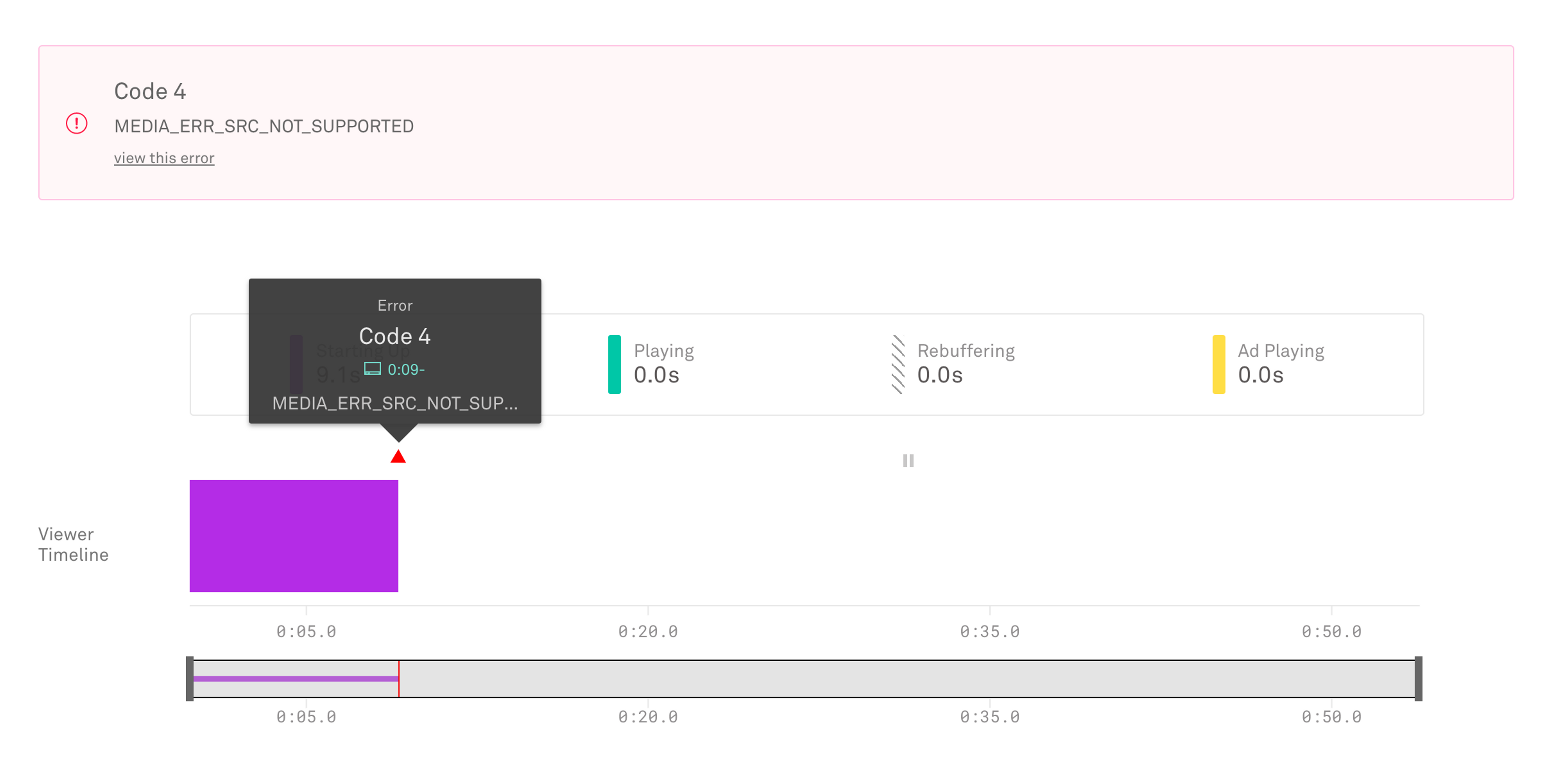 An image of Mux metric charts error events