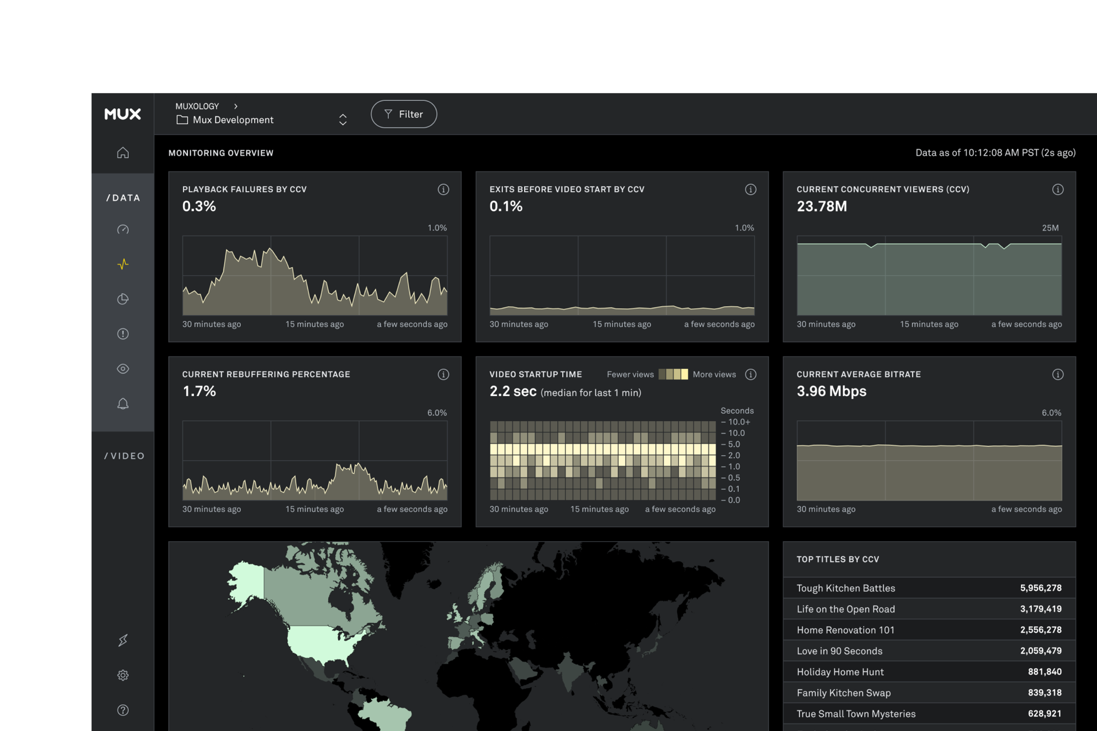 The Mux dashboard