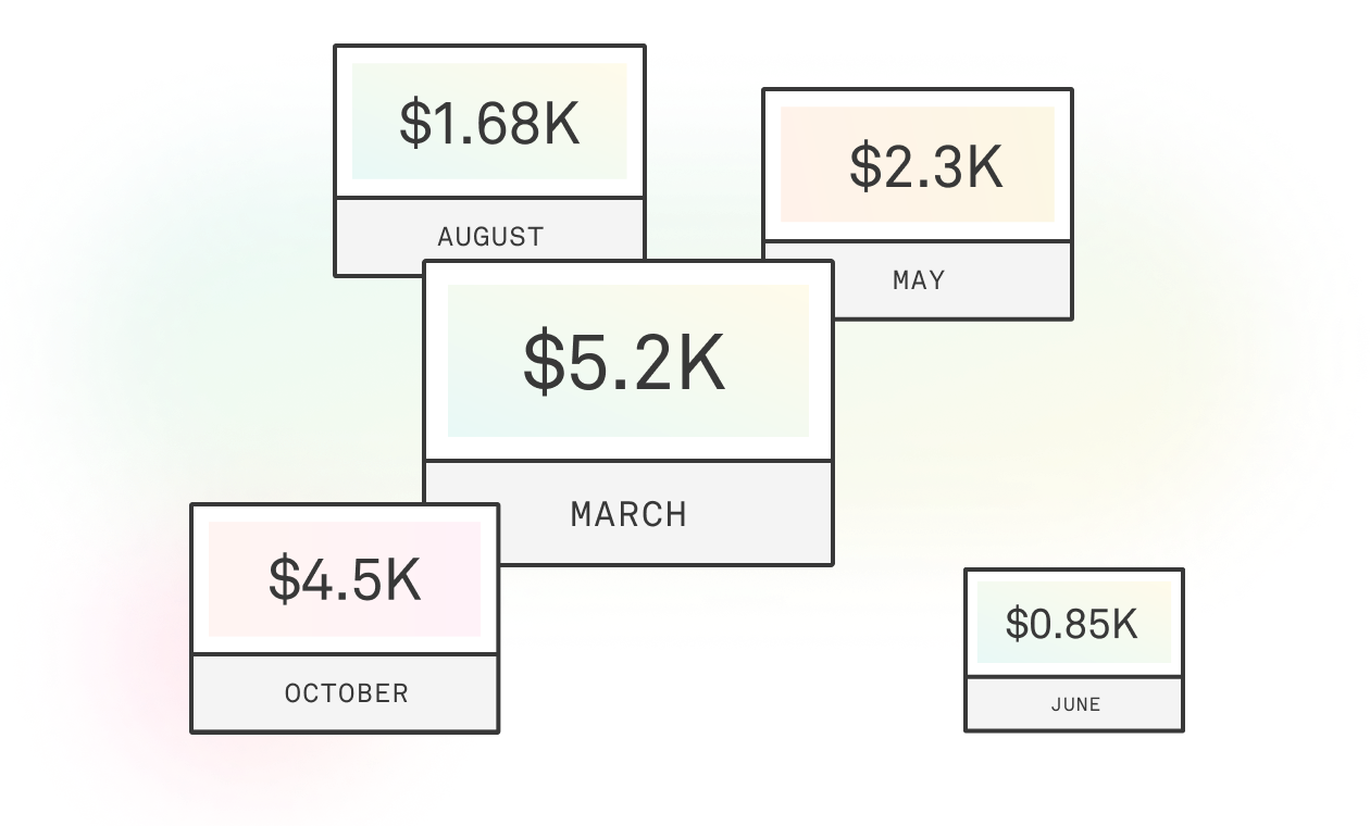 image showing different, unpredictable costs for each month