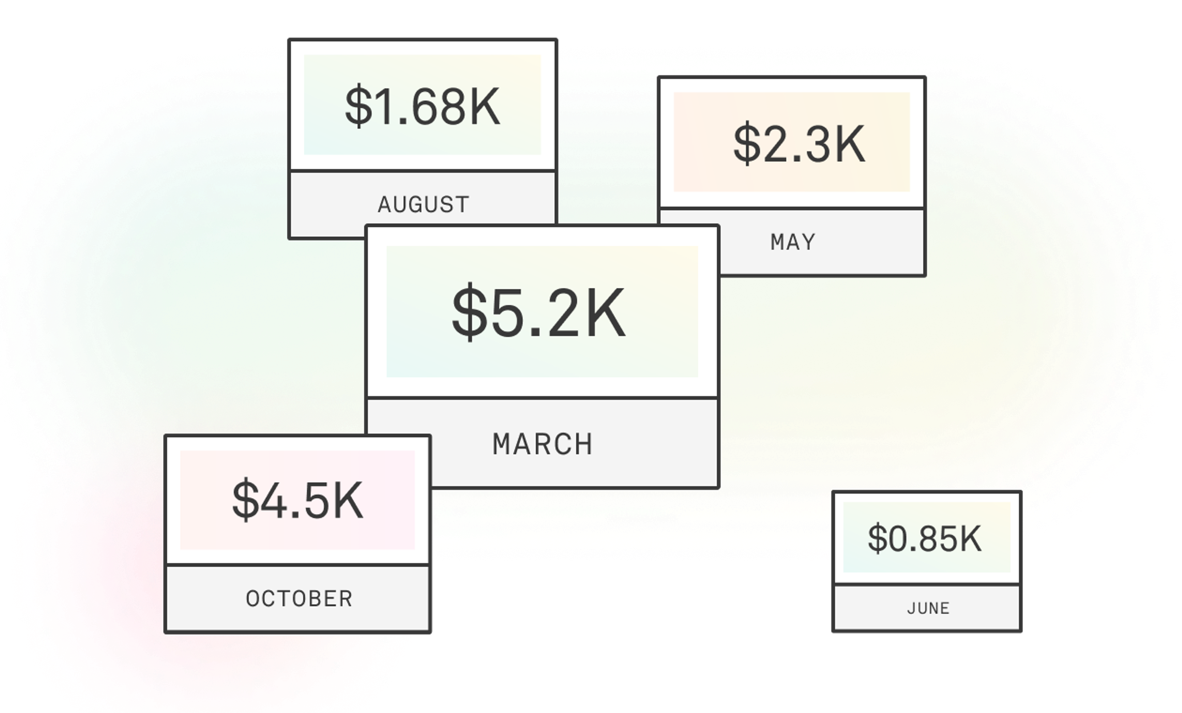 image showing different, unpredictable costs for each month