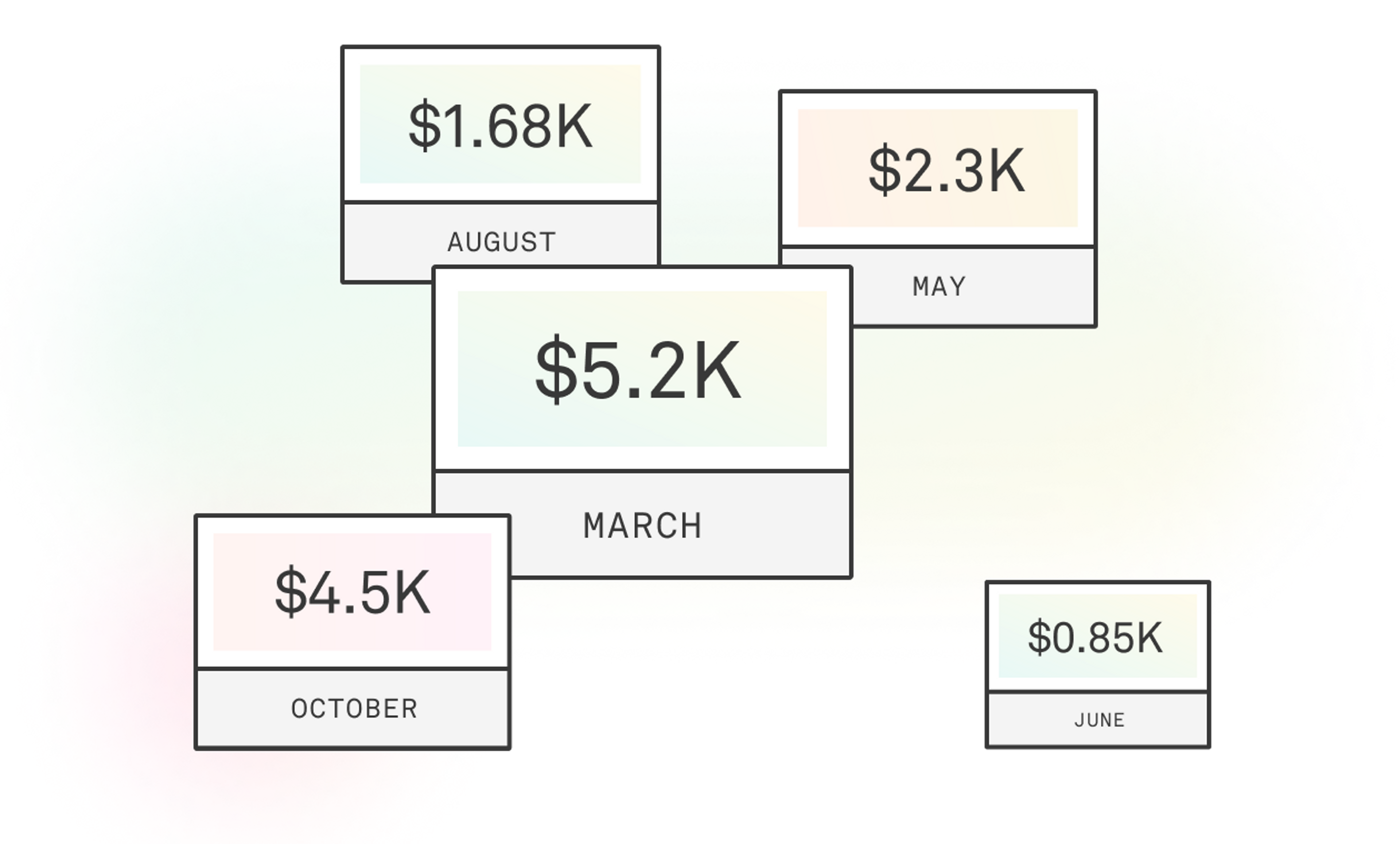 image showing different, unpredictable costs for each month