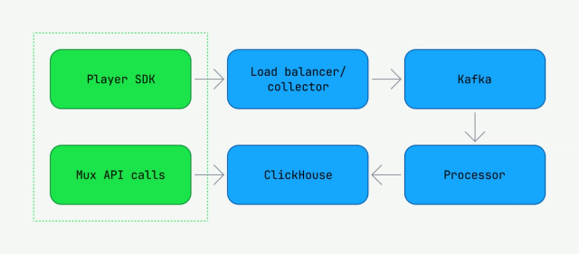 How Mux Data monitored the largest livestream in history | Mux