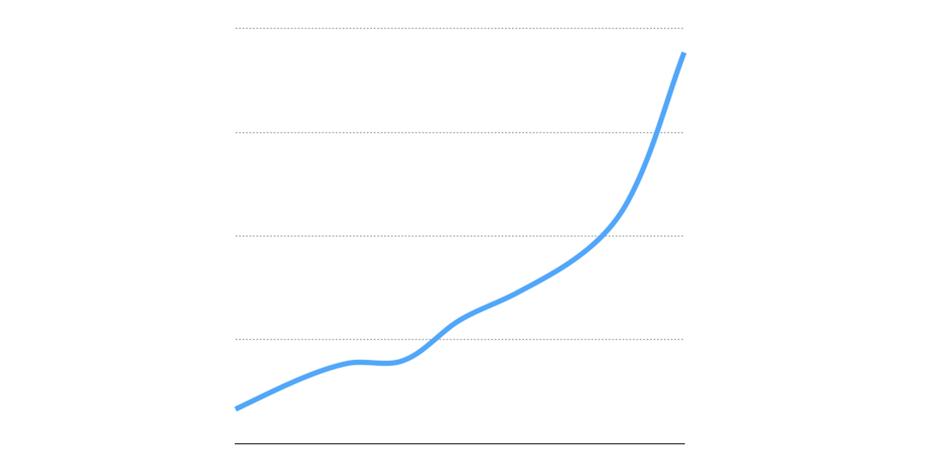 Mux revenue growth - January 2017 - March 2019