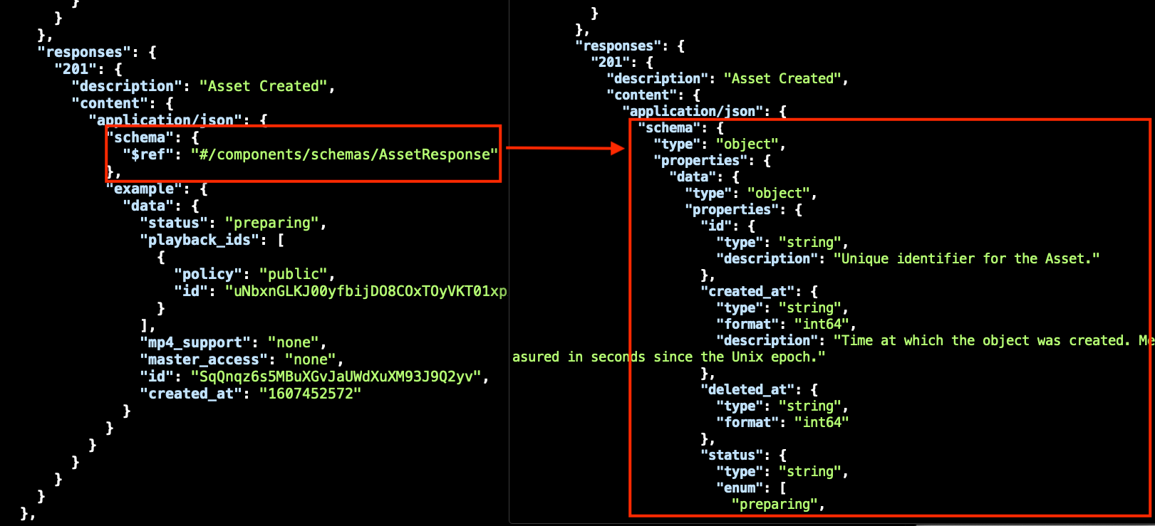 API spec swagger parser