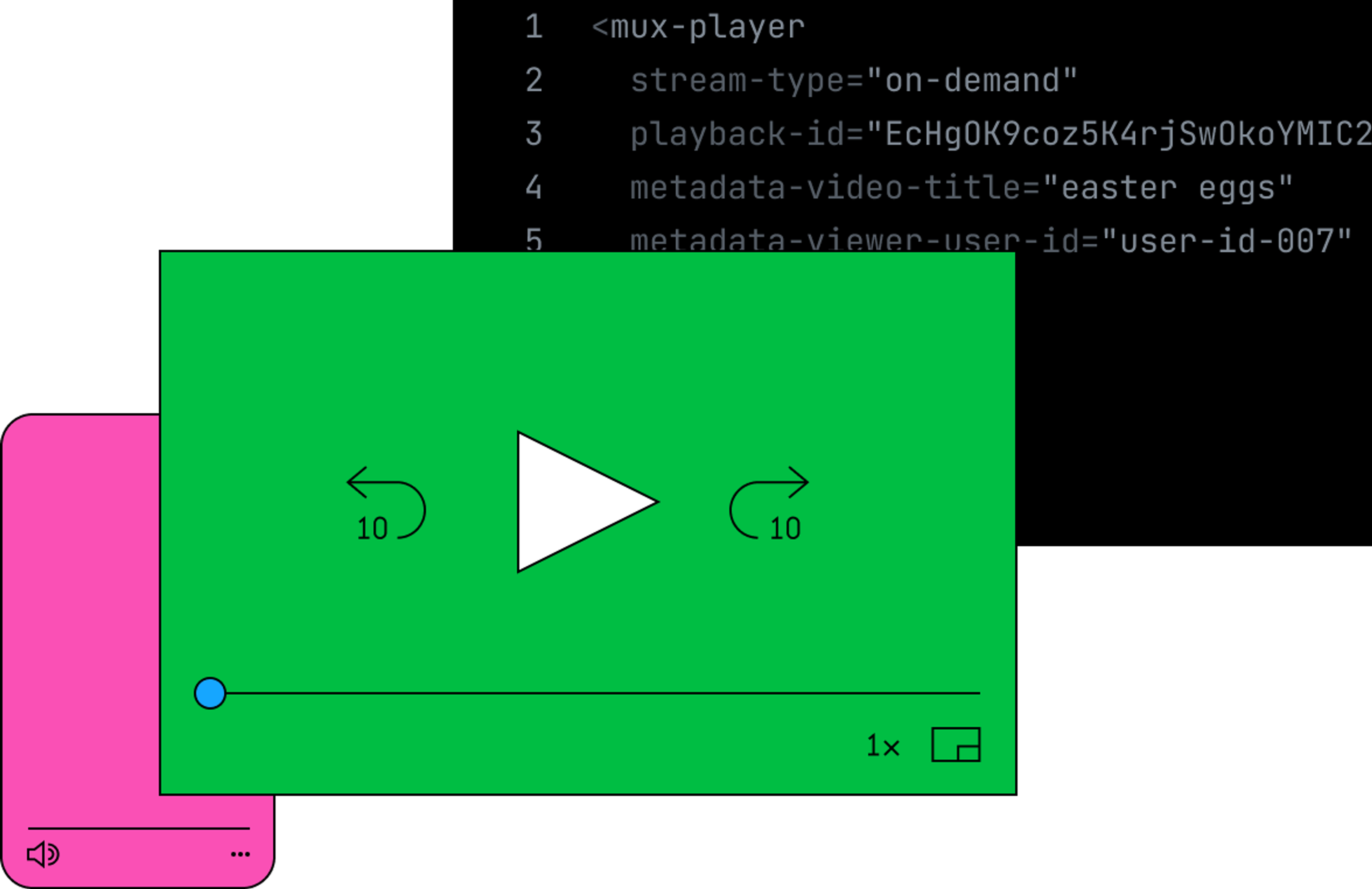 Representation of Mux Player and code