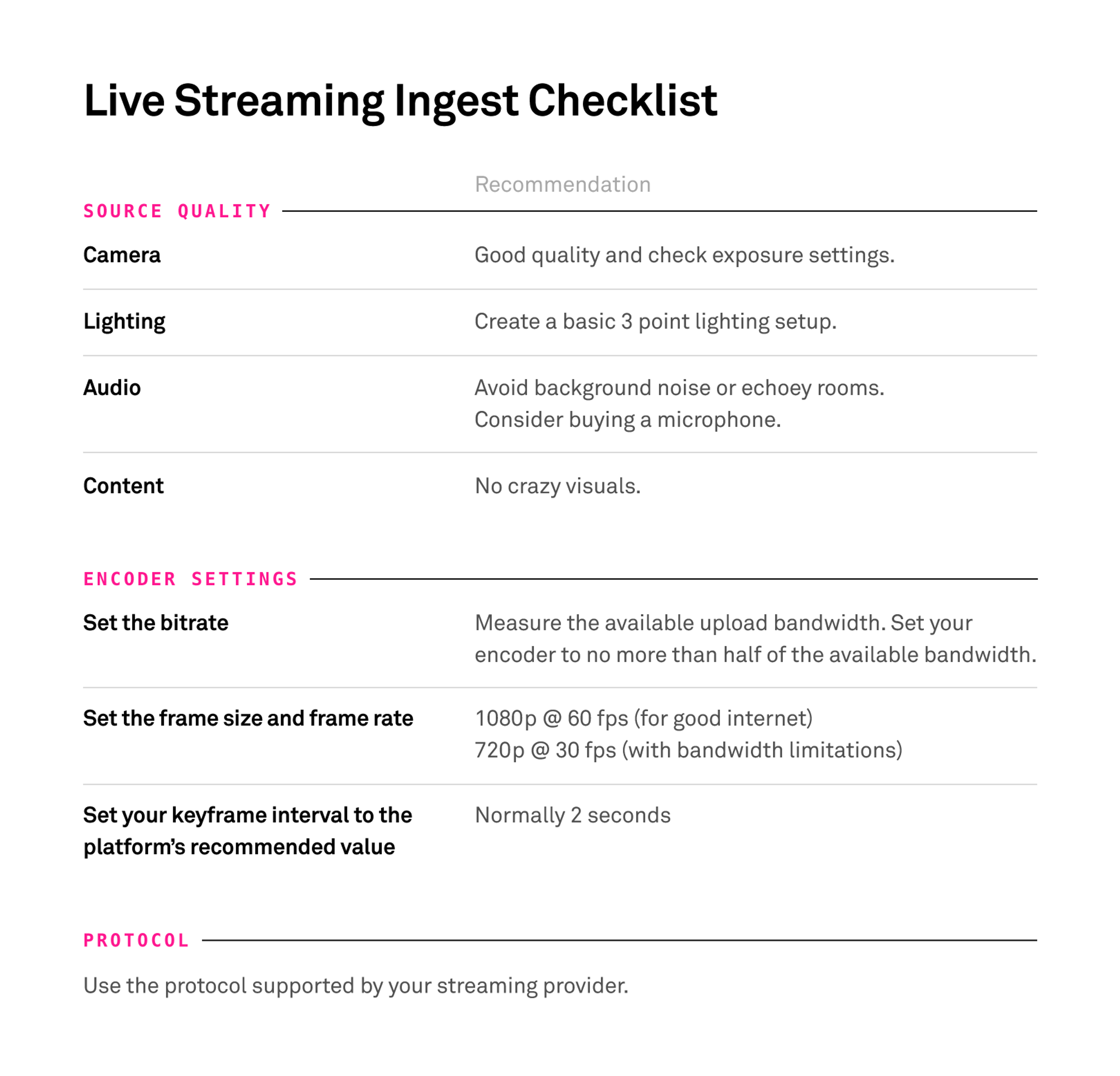 Live Streaming Ingest Checklist