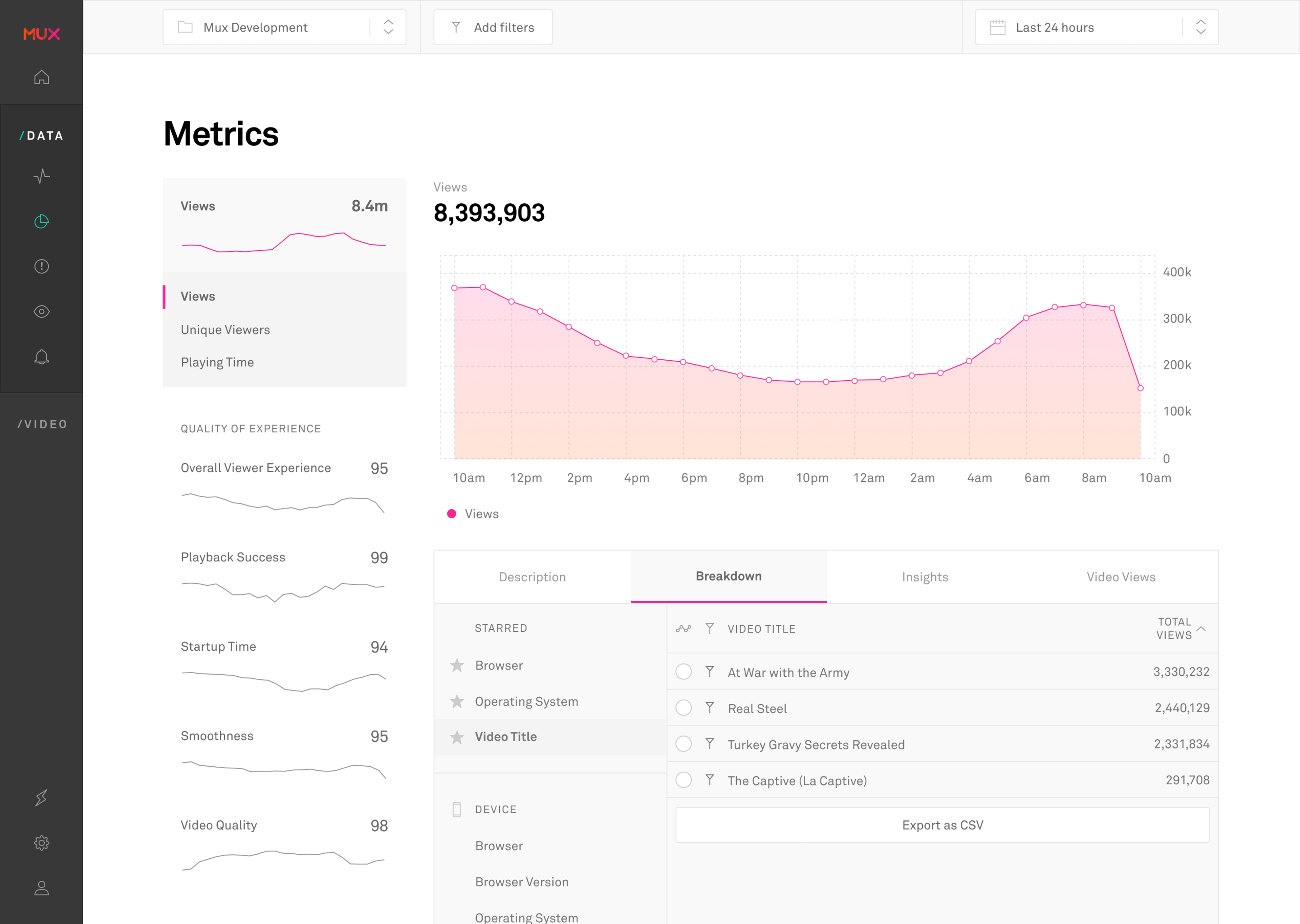 Engagement Metrics