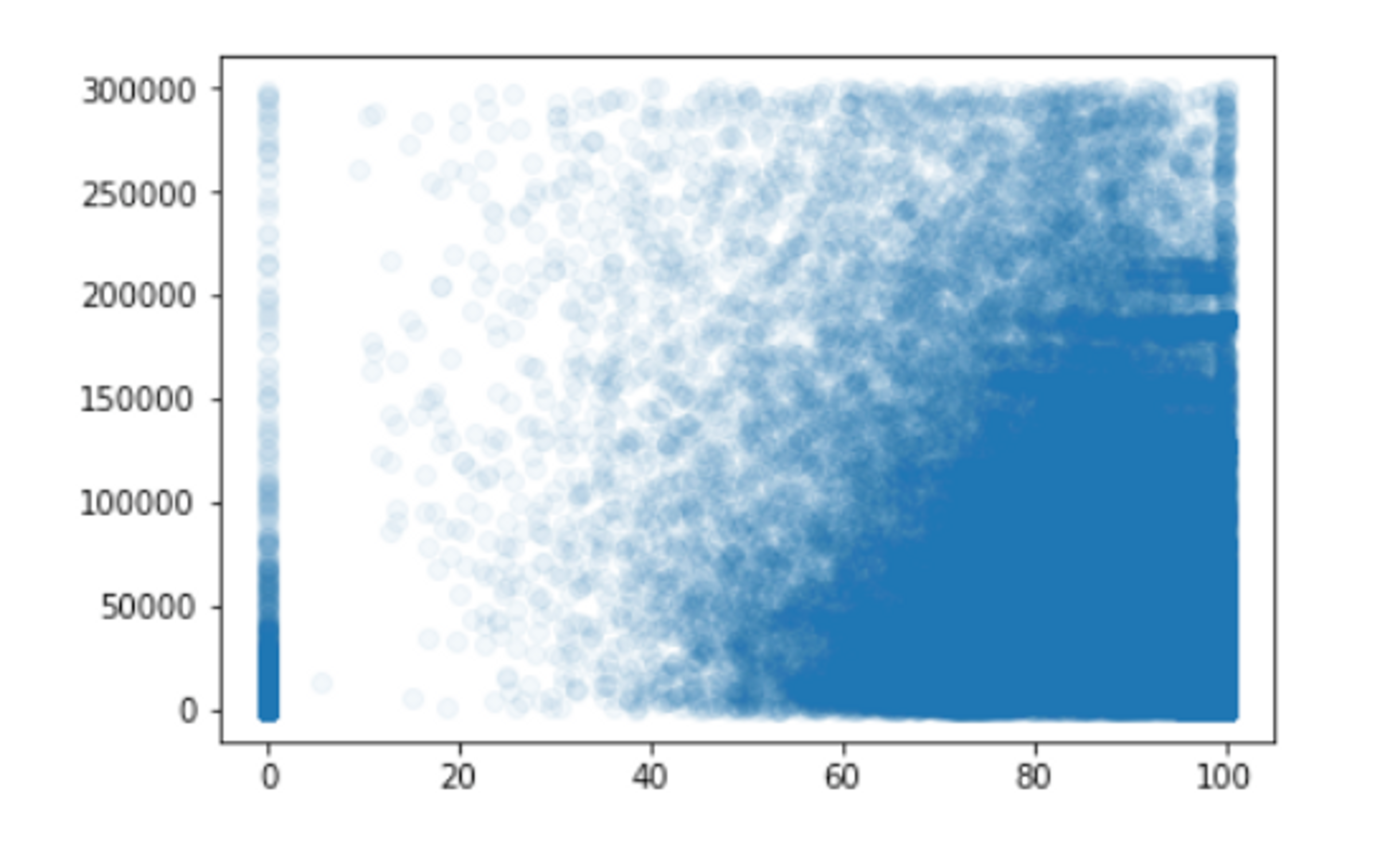 An image that shows more detailed and insightful scatter plot of views.