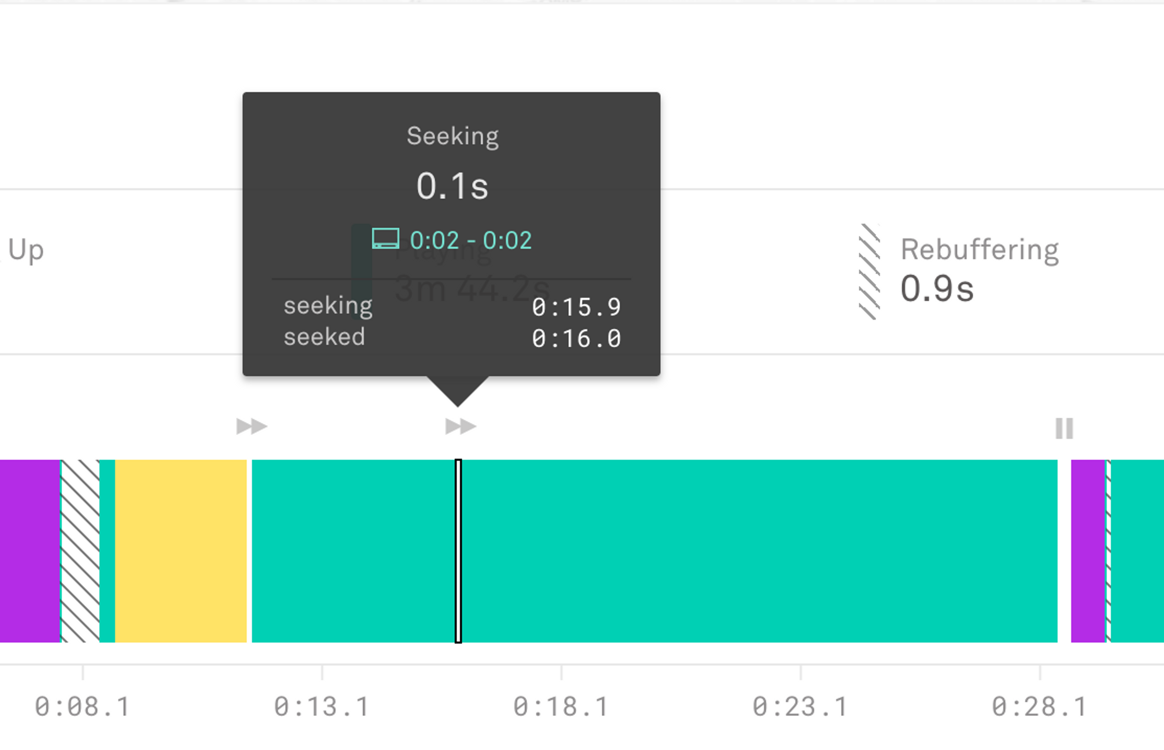 An image that shows seeking and pause event category blocks