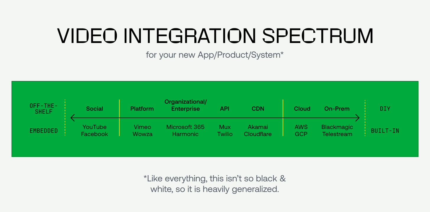 Video Integration Specture